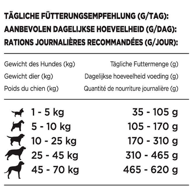 Beneful Gelukkig Volwassen hondenvoer