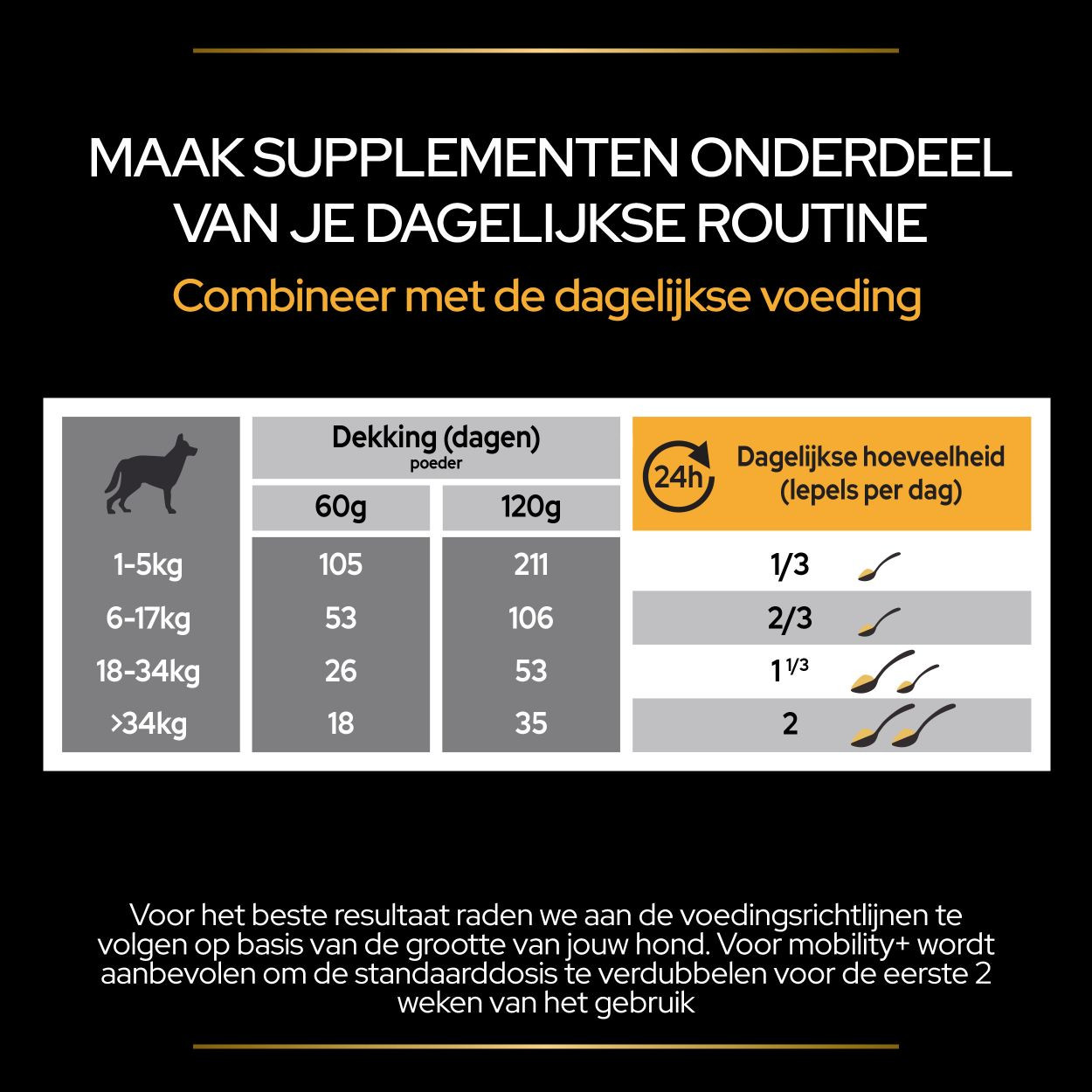 Purina Pro Plan Mobility+ supplement voor honden (poeder 60 g)