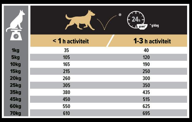 Pro Plan Medium Adult Sensitive Skin met zalm hondenvoer