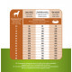 Prins ProCare Grainfree Skin & Coat hondenvoer