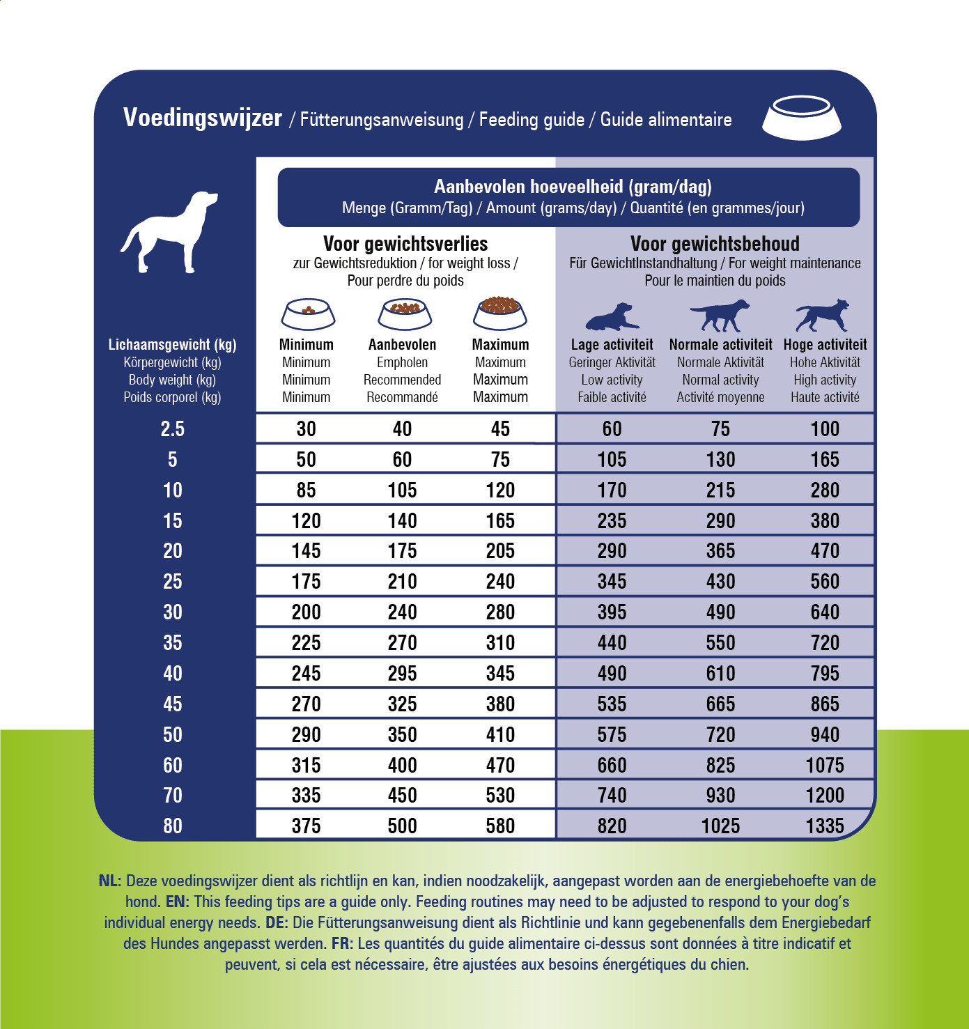 Prins Procare Dieet Gewichtscontole & Diabetes voor de hond