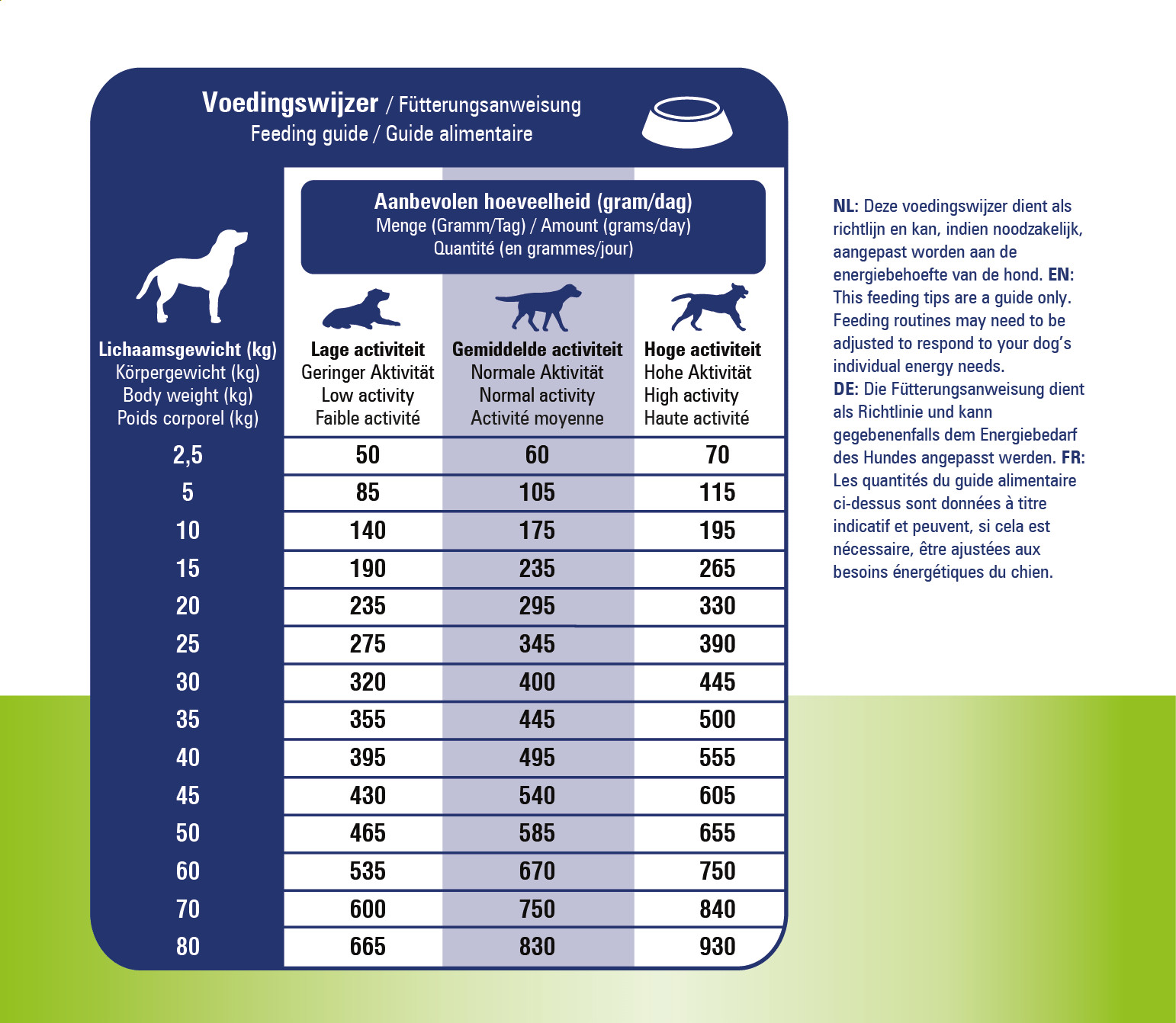 Prins Procare Dieet Spieren & Gewrichten voor de hond