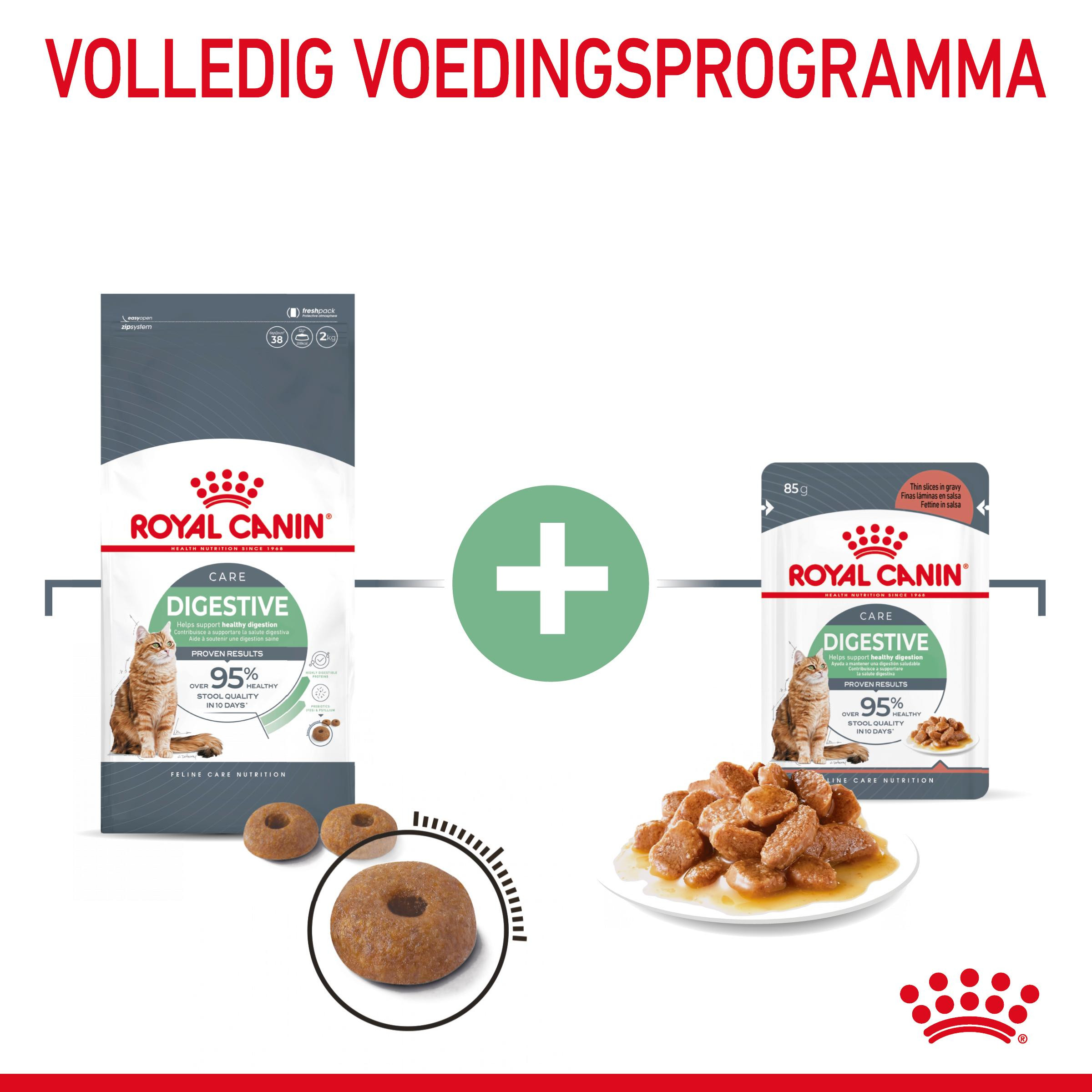 Royal Canin Digestive Care kattenvoer