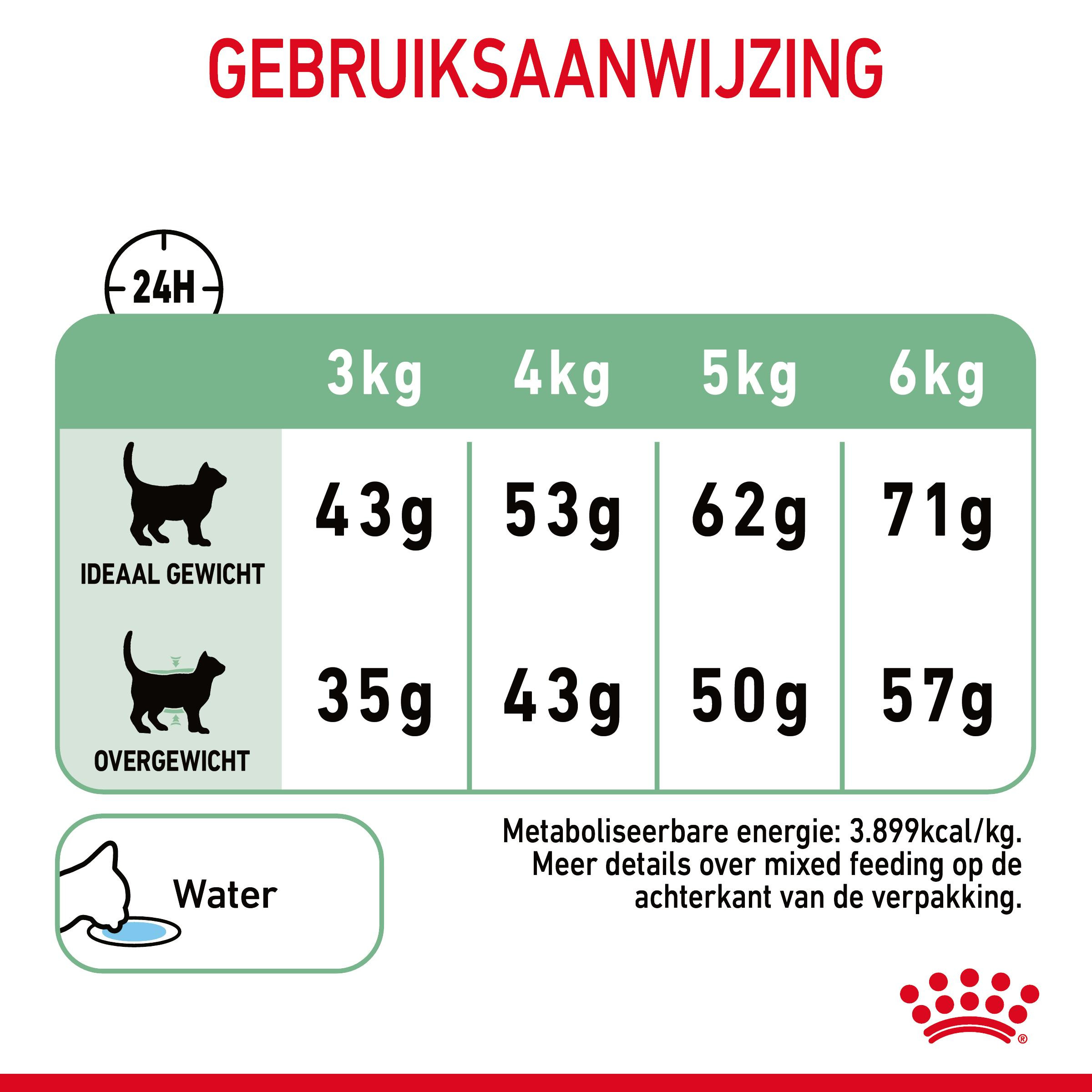 Royal Canin Digestive Care kattenvoer