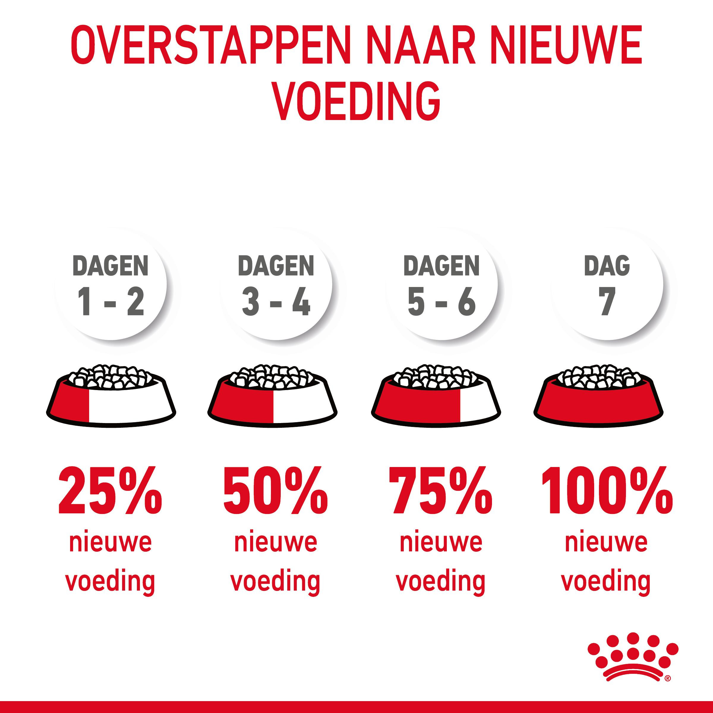 Royal Canin Digestive Care kattenvoer