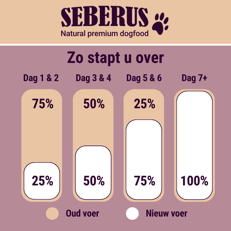 Seberus Sterilised / Light hondenvoer