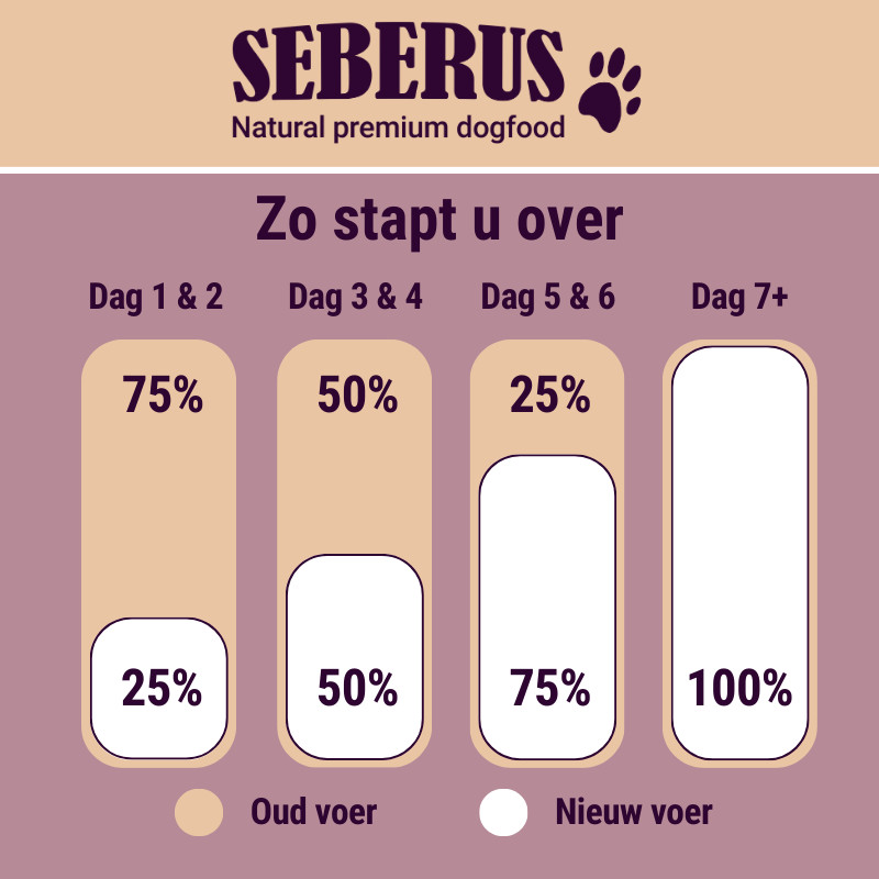 Seberus Senior 7+ hondenvoer