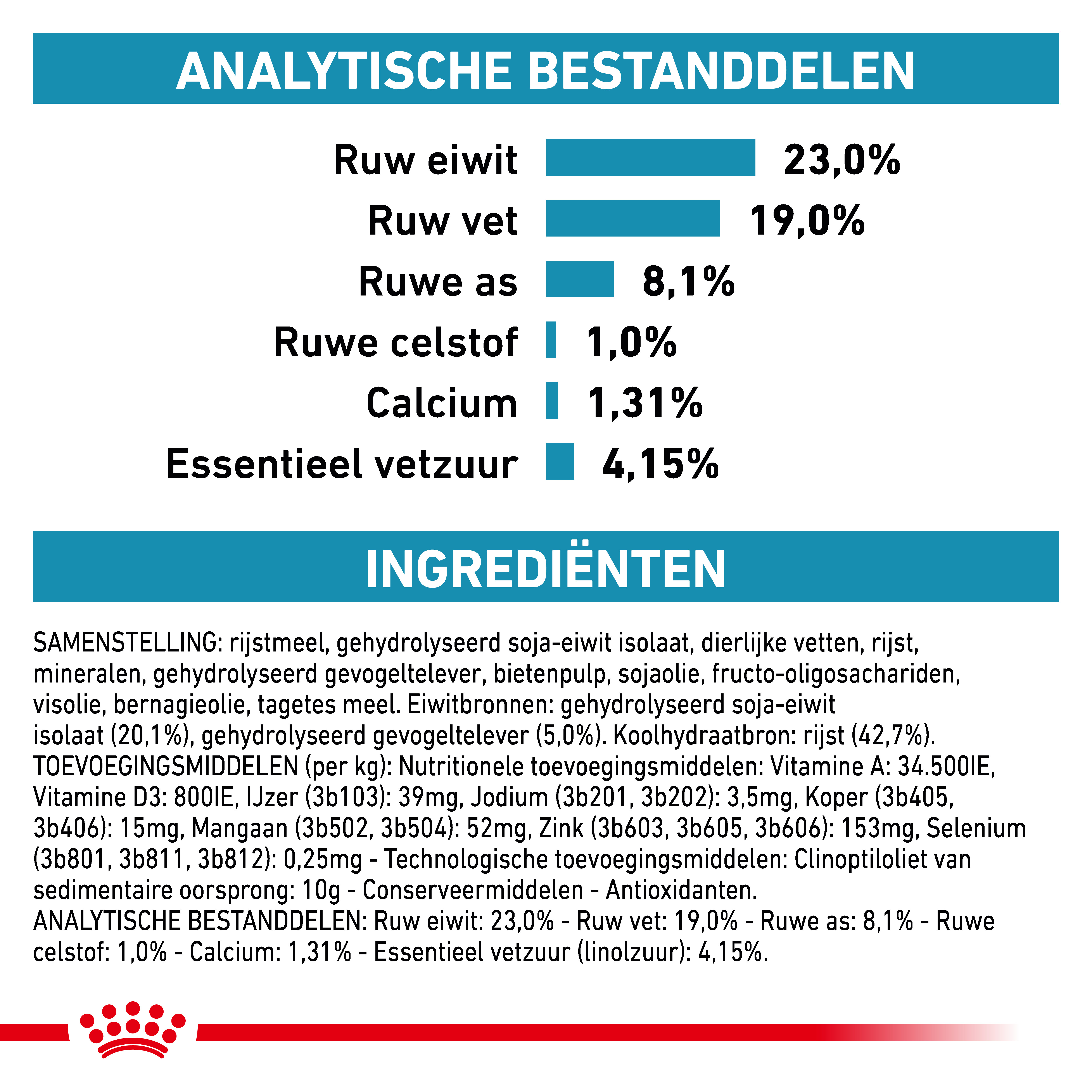 Royal Canin Hypoallergenic Puppy hondenvoer