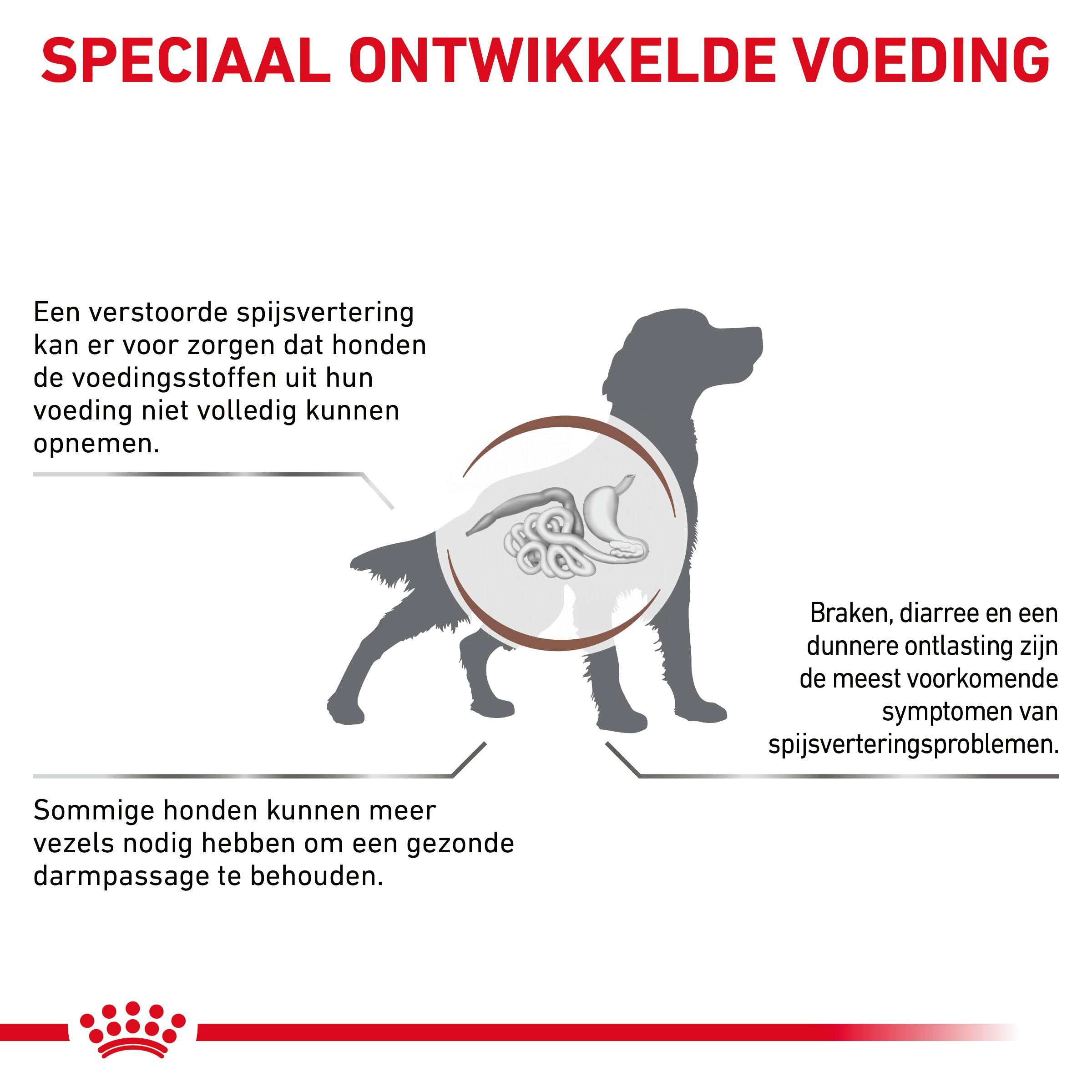 Royal Canin Veterinary Gastrointestinal High Fibre hondenvoer blik