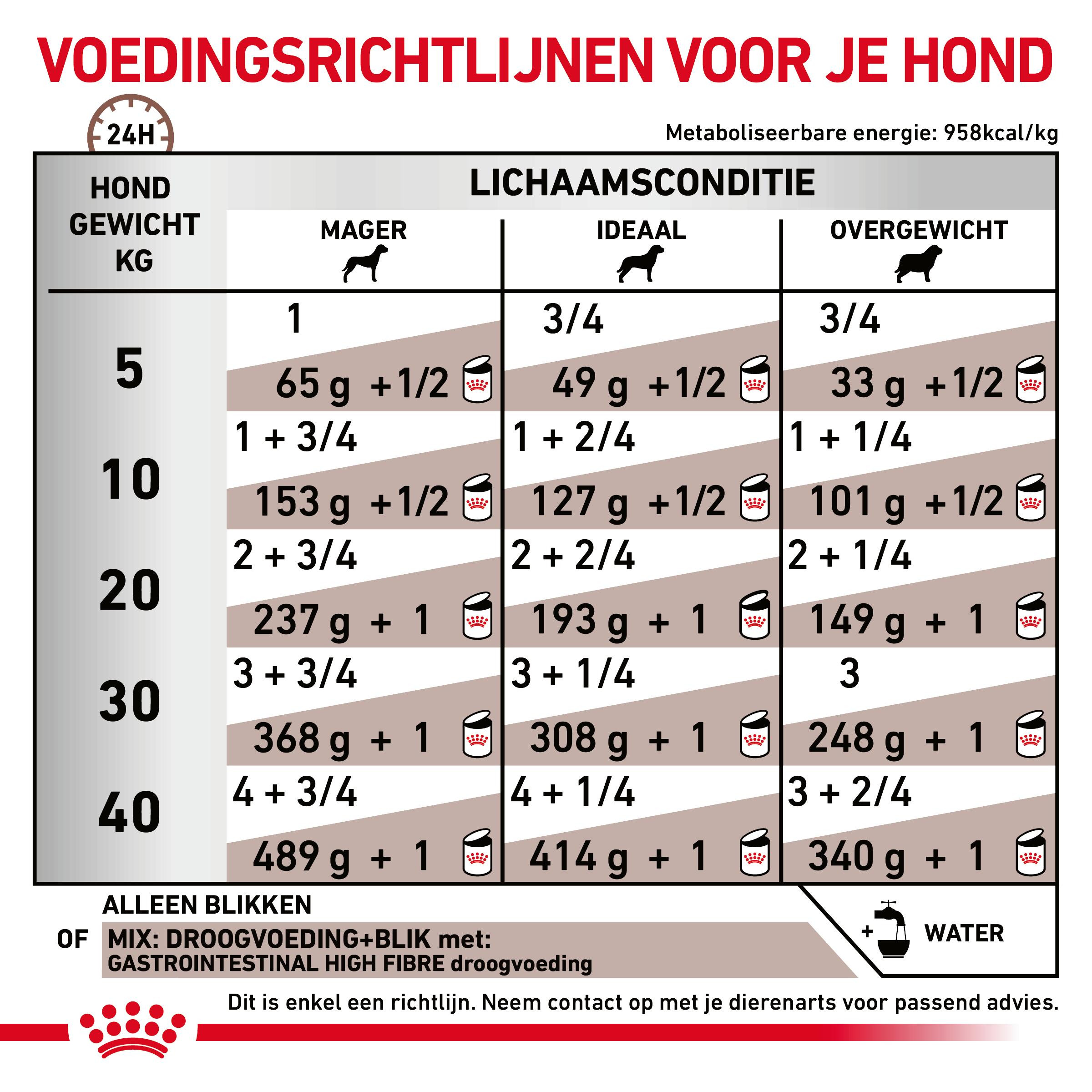 Royal Canin Veterinary Gastrointestinal High Fibre hondenvoer blik