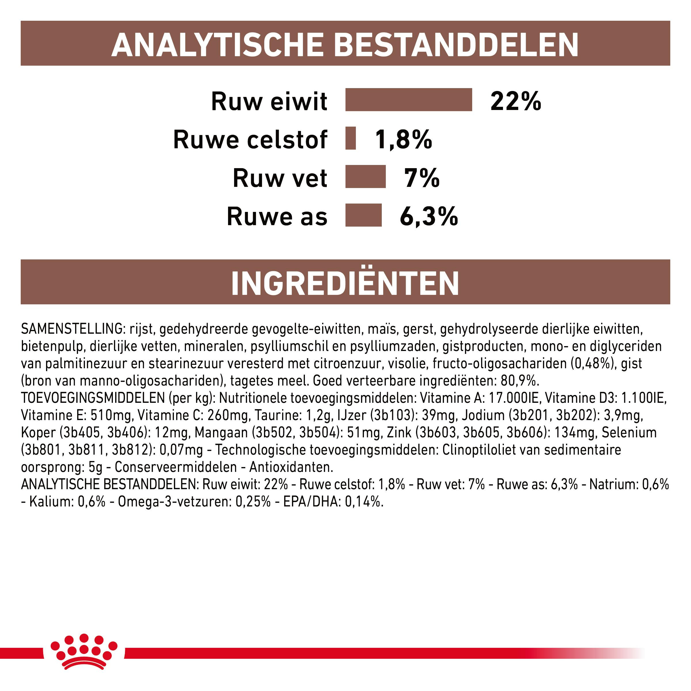 Royal Canin Veterinary Gastrointestinal Low Fat Small Dogs hondenvoer