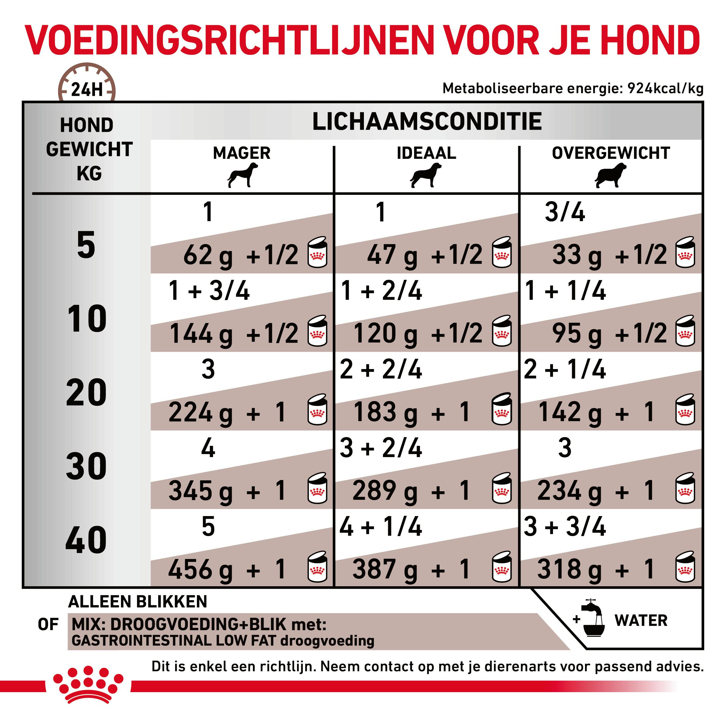 Royal Canin Veterinary Gastrointestinal Low Fat natvoer hond