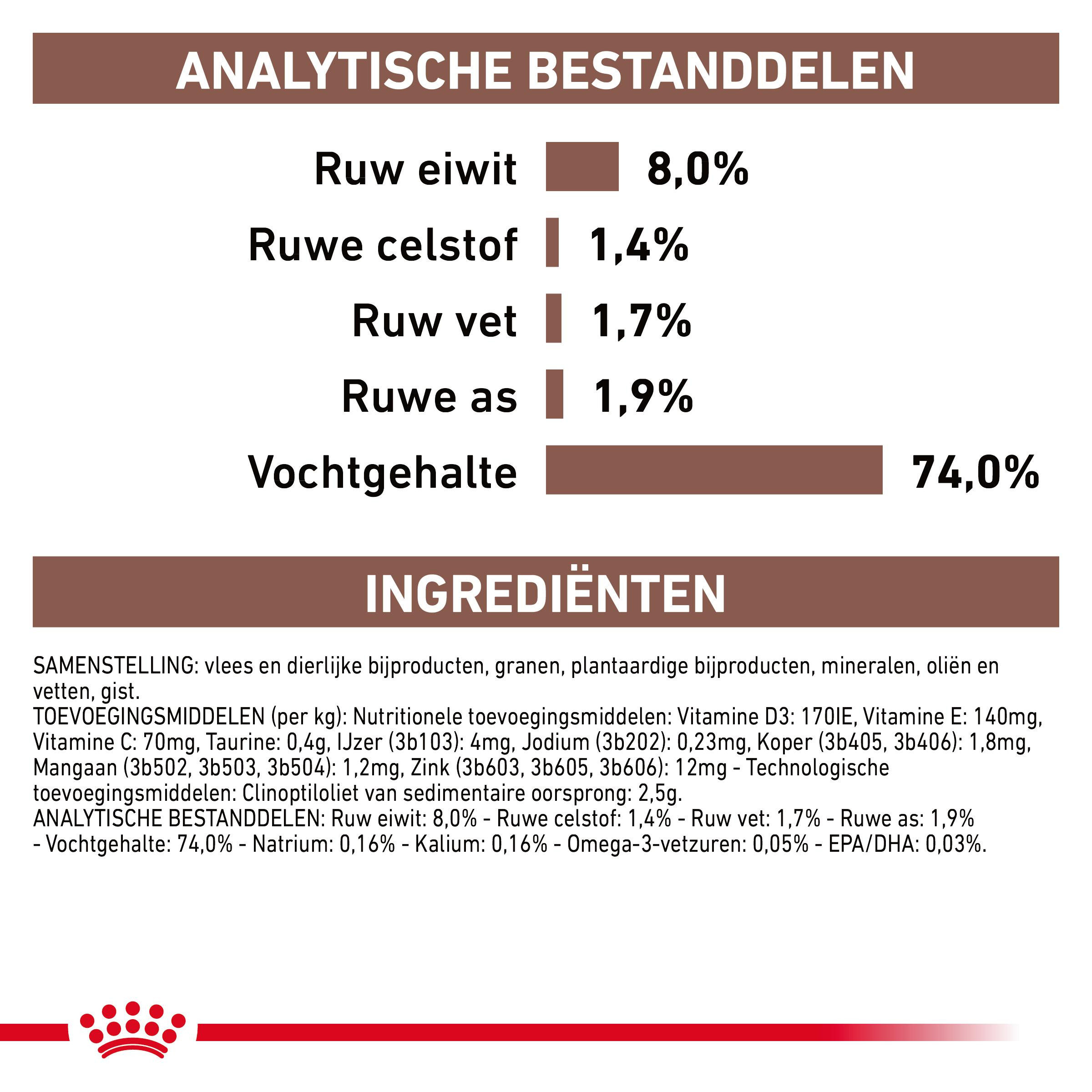 Royal Canin Veterinary Gastrointestinal Low Fat natvoer hond