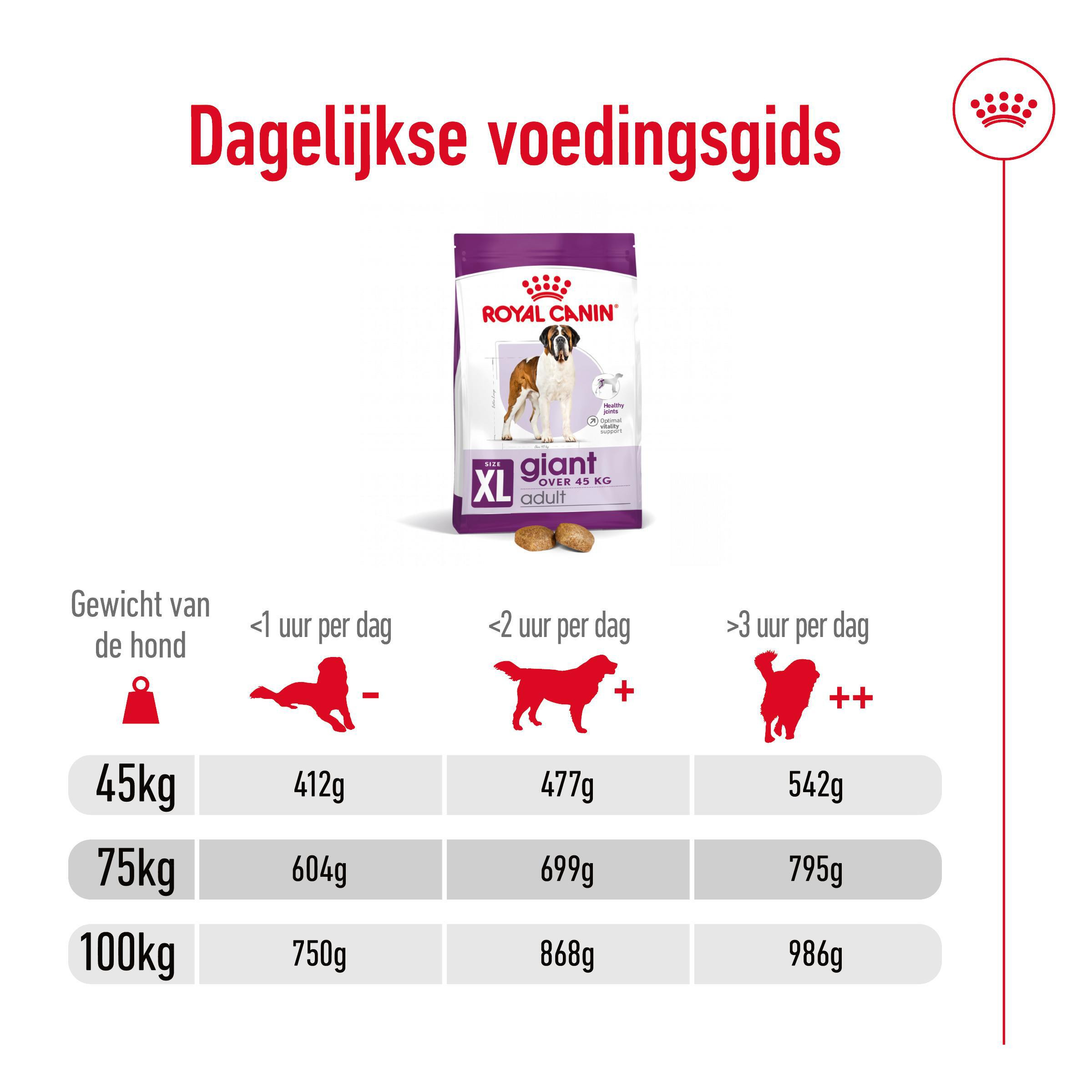 Royal Canin Giant Adult hondenvoer