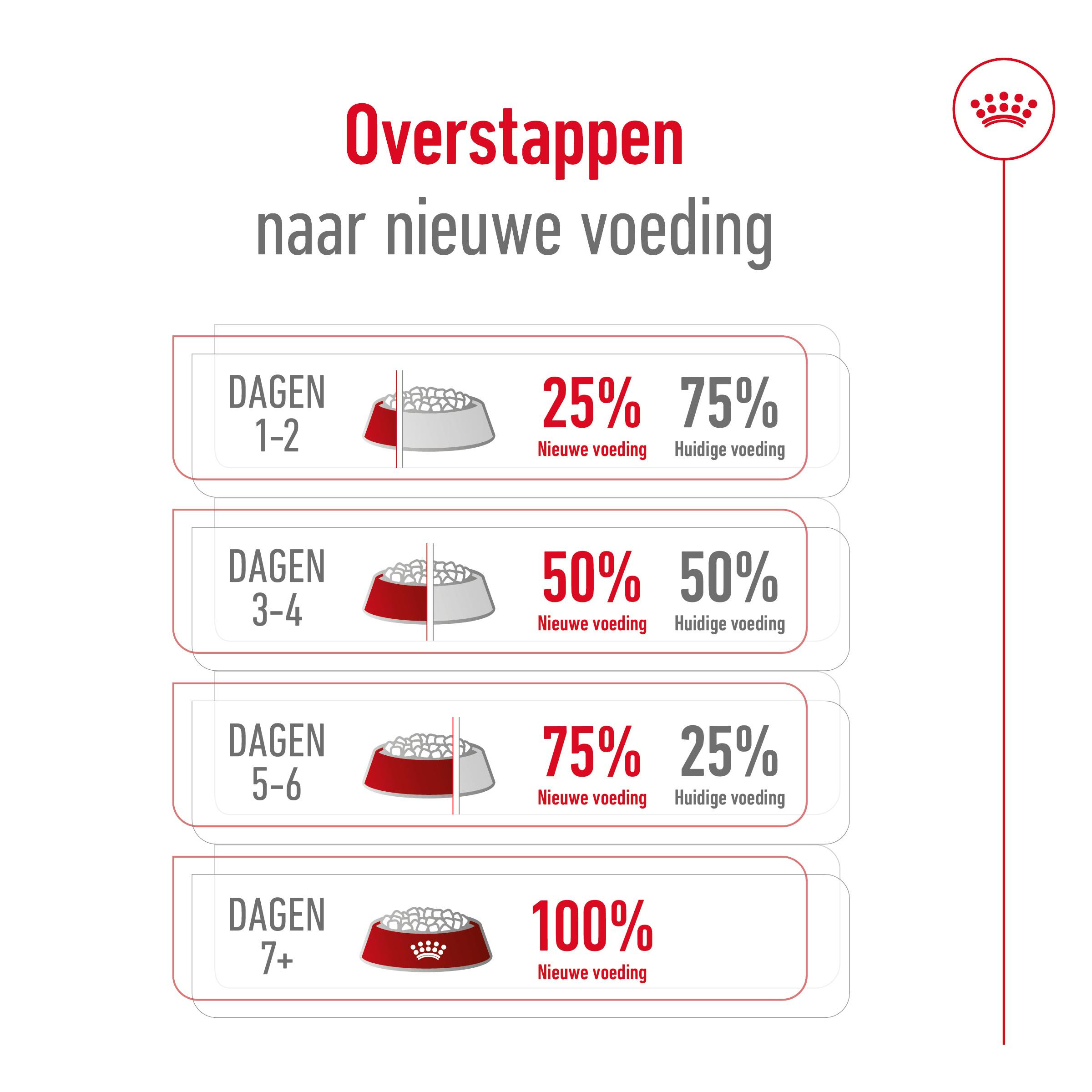 Royal Canin Maxi adult Hondenvoer