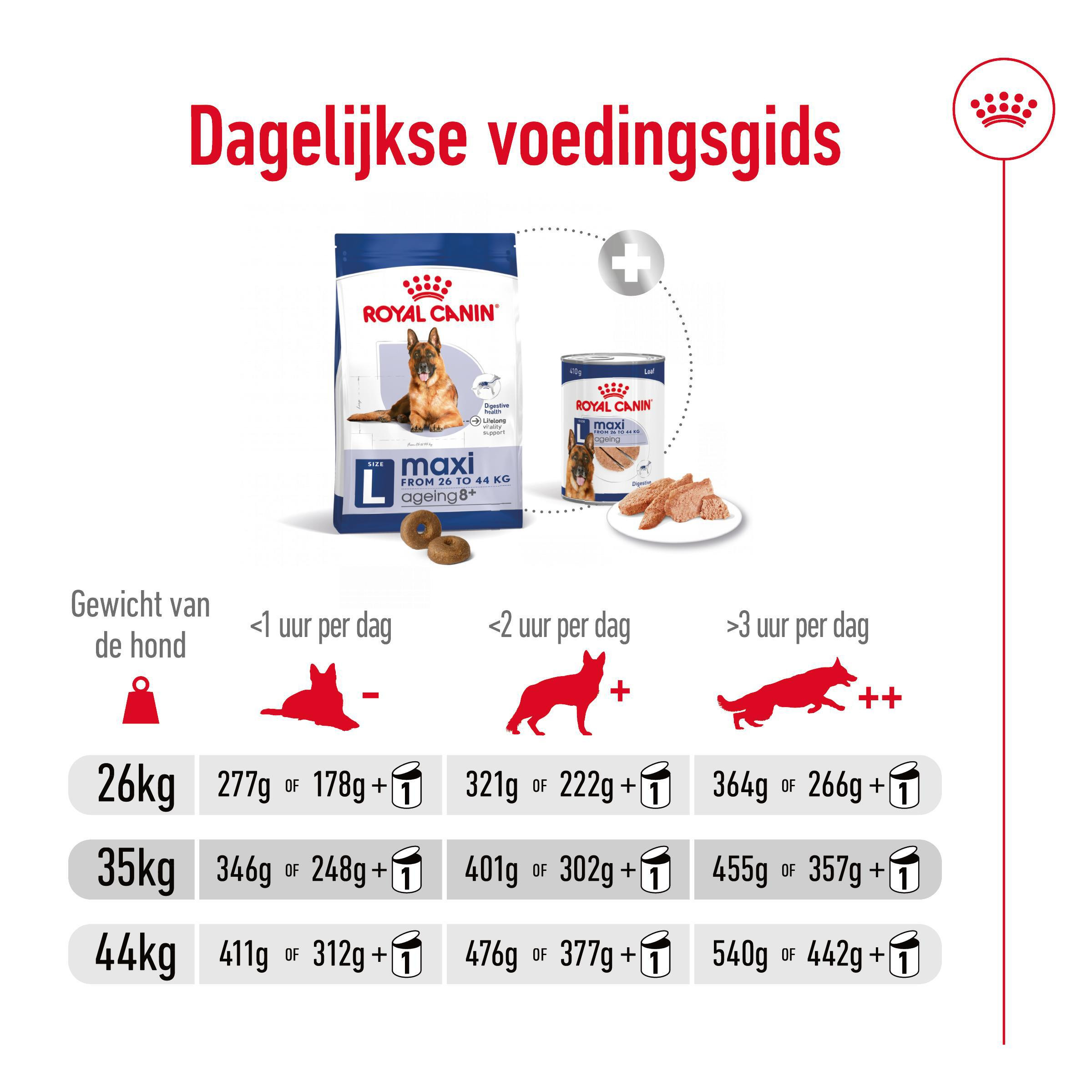 Royal Canin Maxi Ageing 8+ hondenvoer