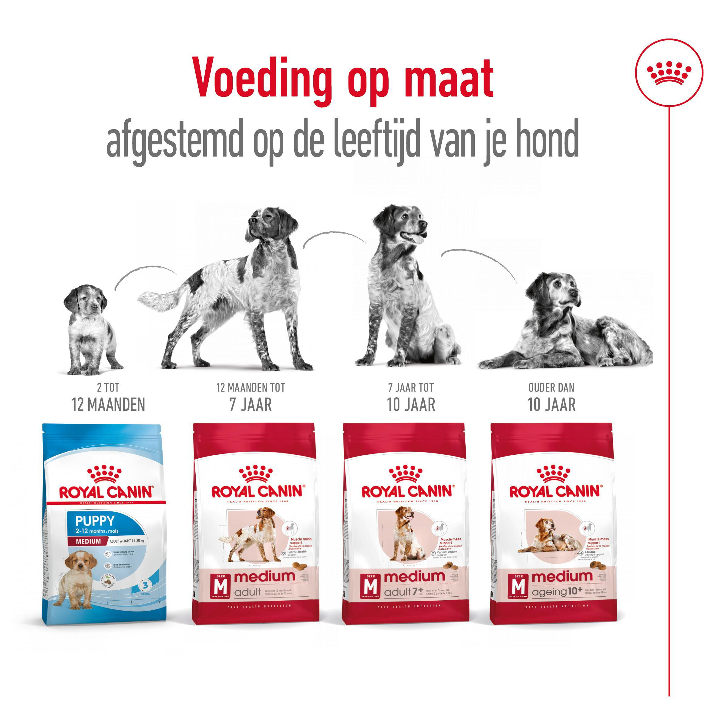 Royal Canin Medium Adult 7+ hondenvoer