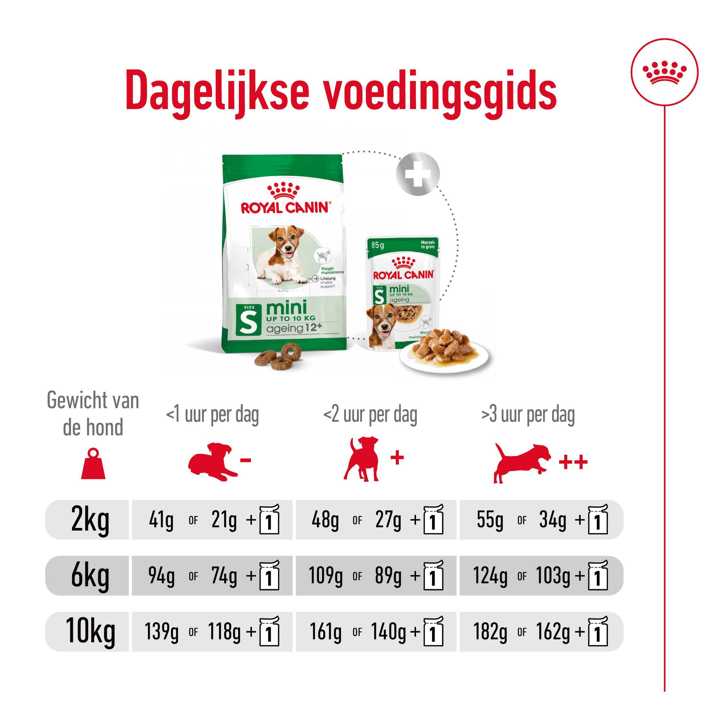 Royal Canin Mini Ageing 12+ hondenvoer