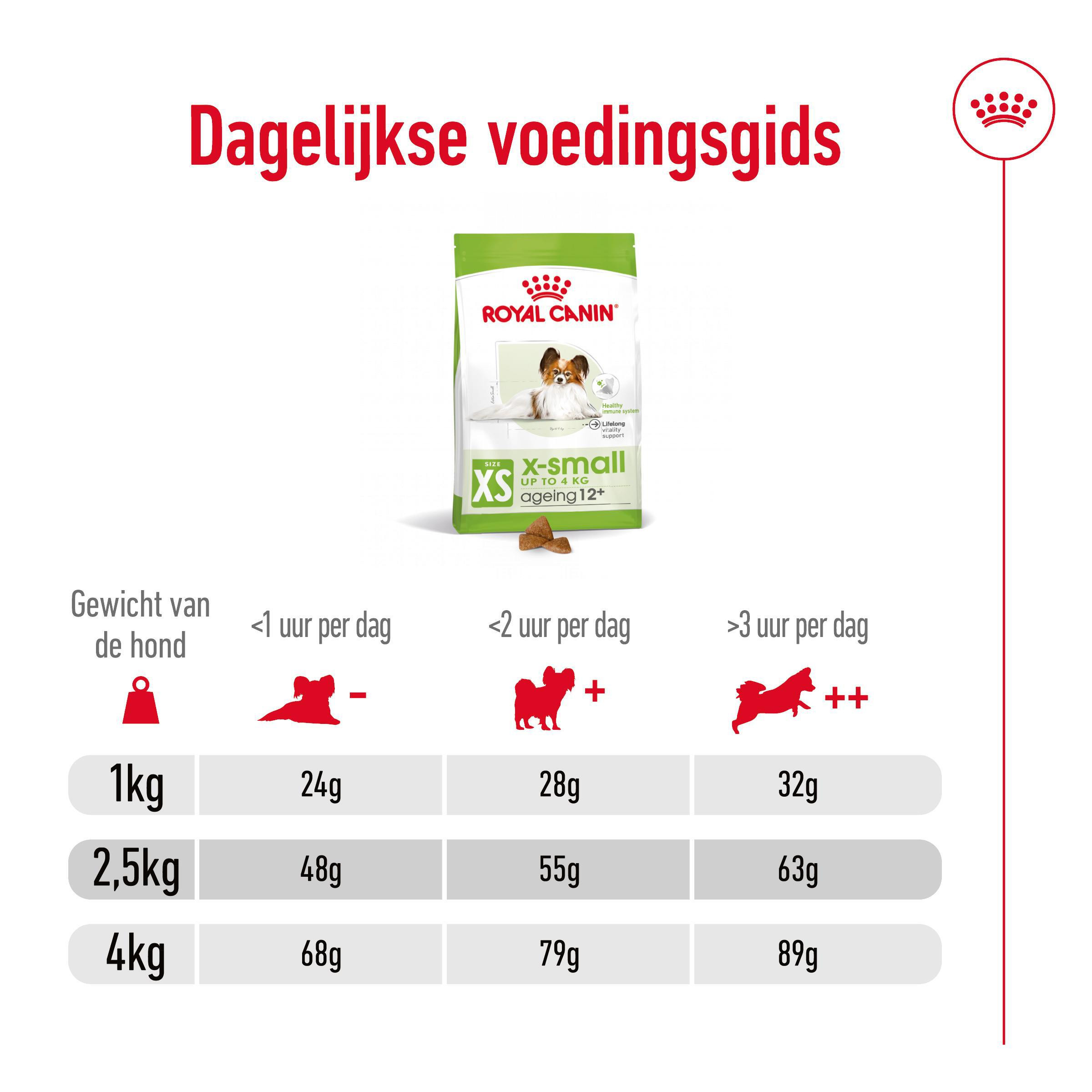 Royal Canin X-Small Ageing 12+ hondenvoer