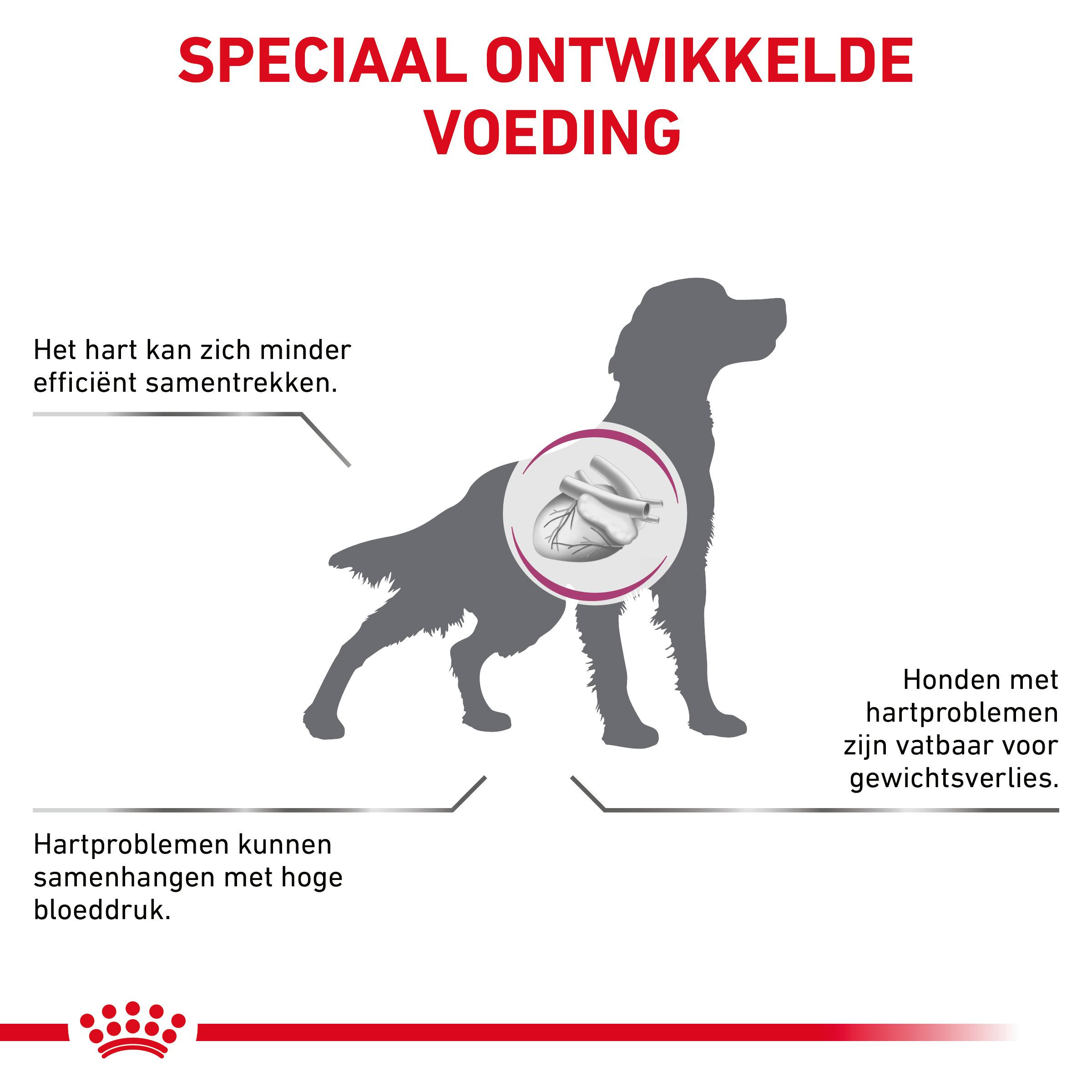 Royal Canin Cardiac hondenvoer
