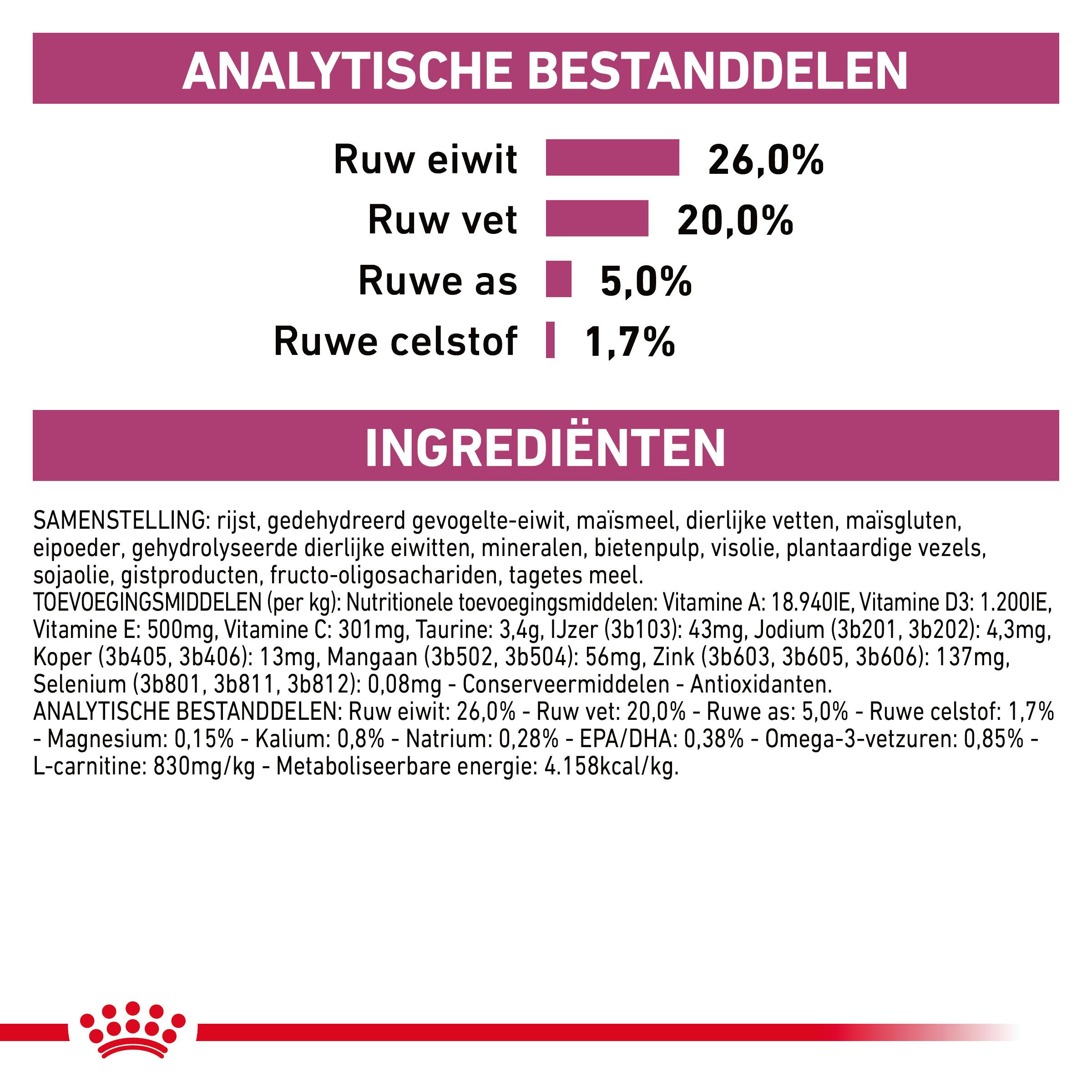 Royal Canin Cardiac hondenvoer