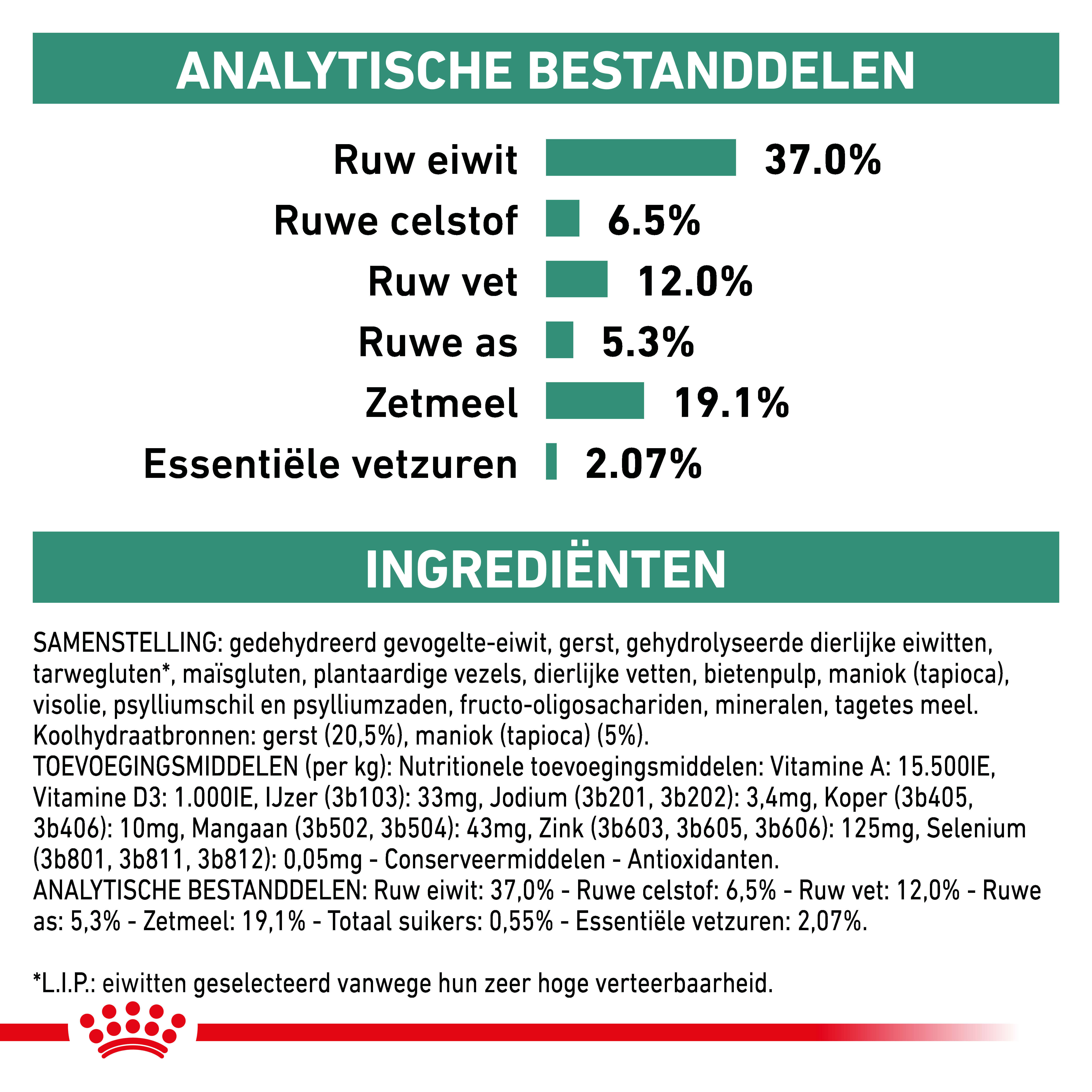 Royal Canin Veterinary Diabetic hondenvoer