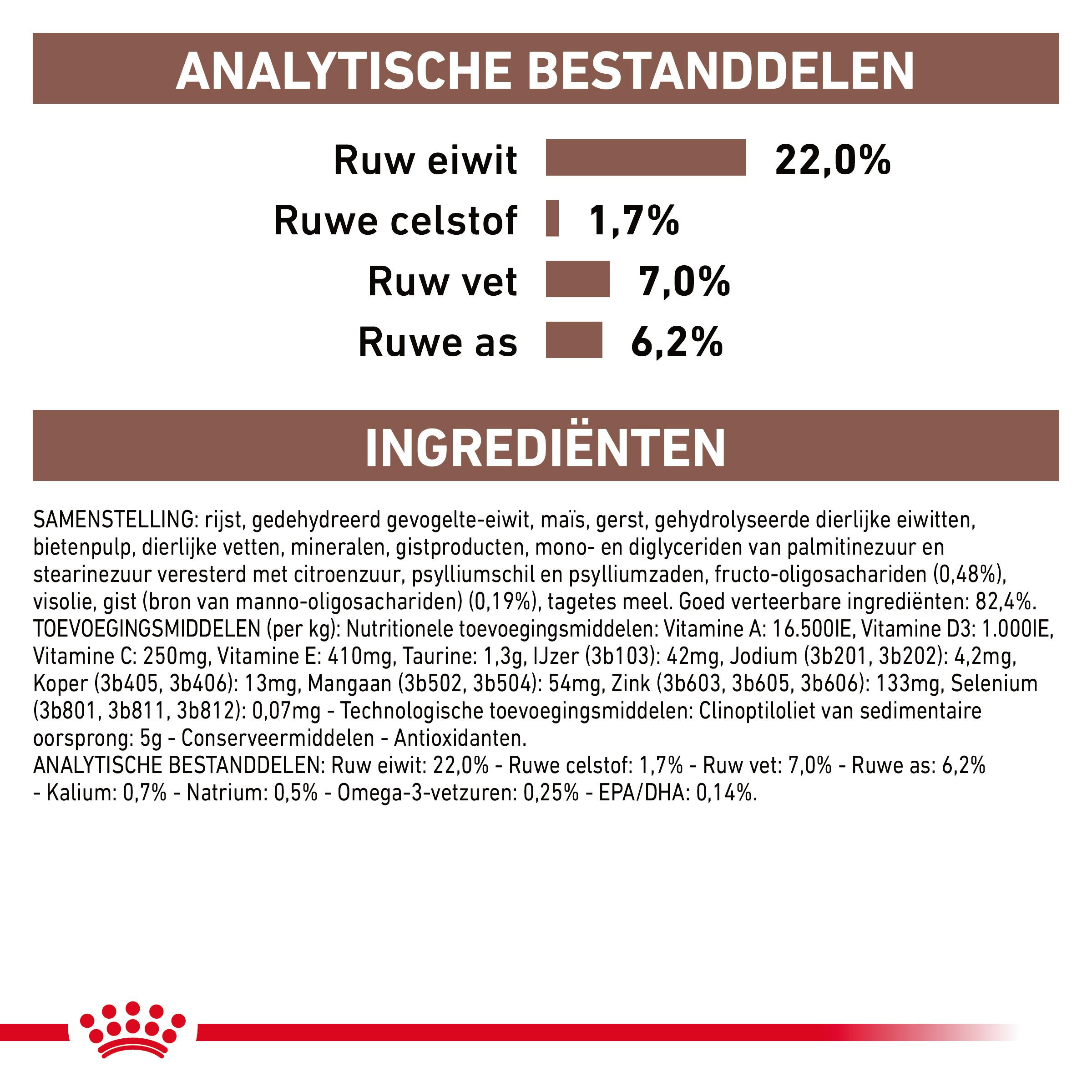 Royal Canin Veterinary Gastrointestinal Low Fat hondenvoer