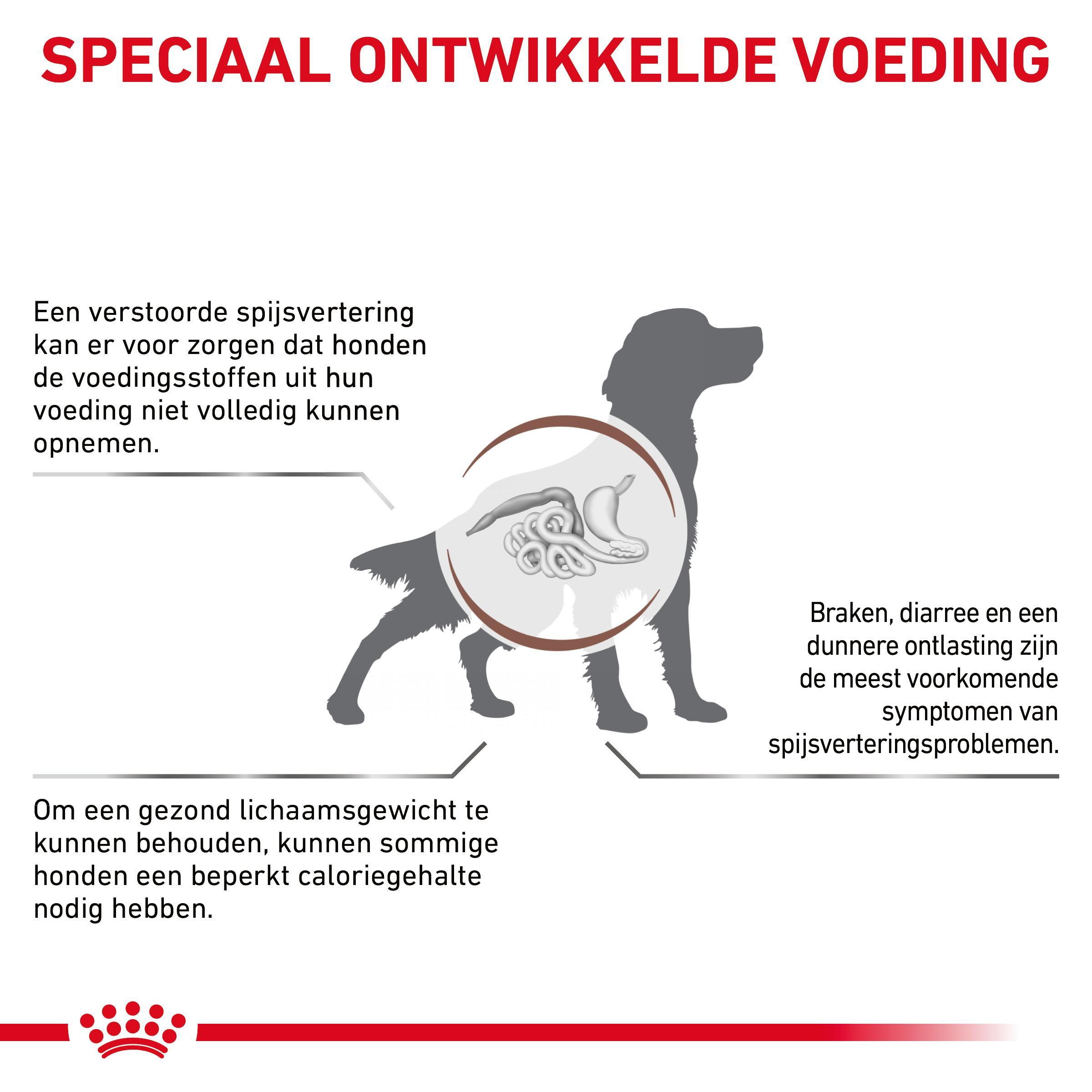 Royal Canin Veterinary Gastrointestinal Moderate Calorie hondenvoer