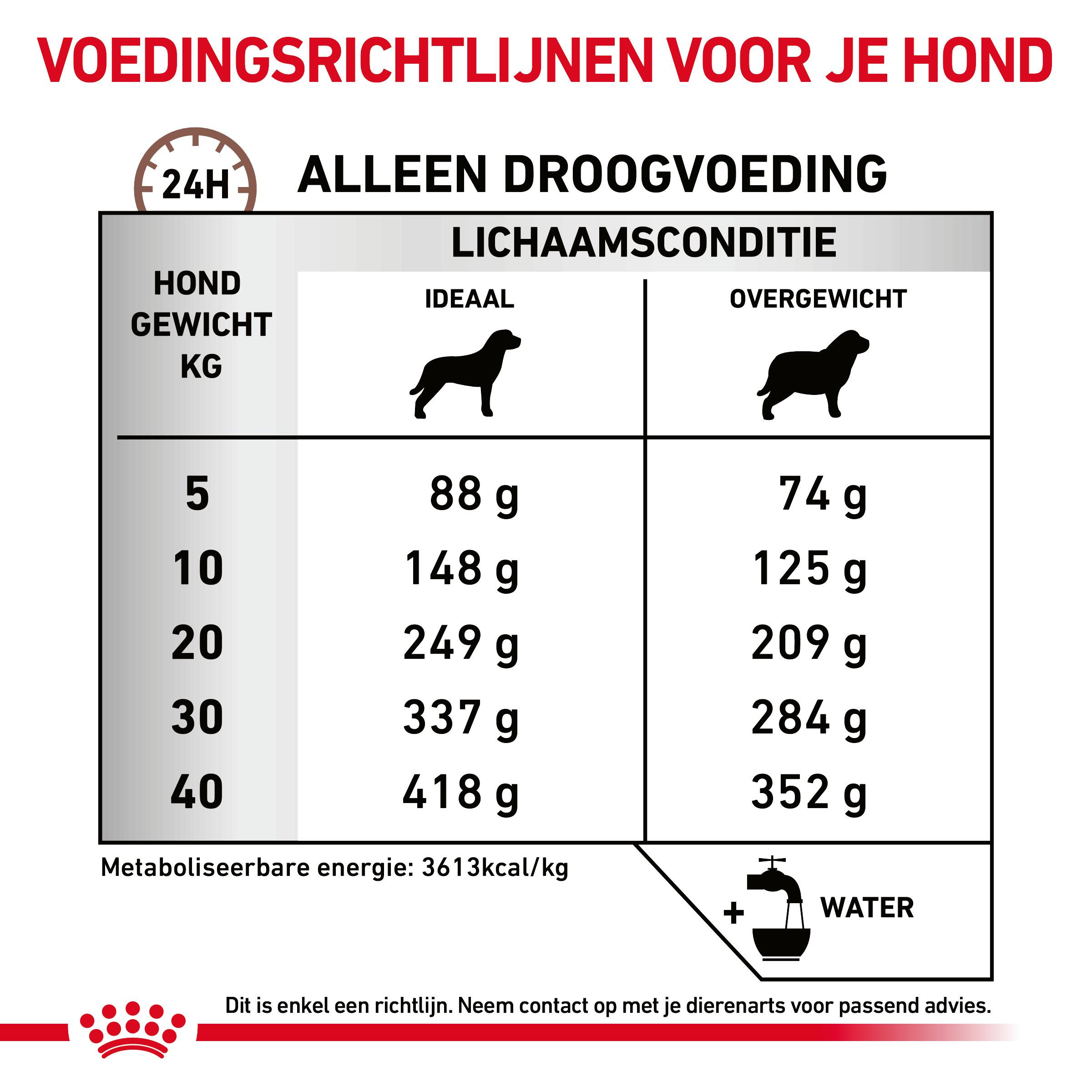 Royal Canin Veterinary Gastrointestinal Moderate Calorie hondenvoer