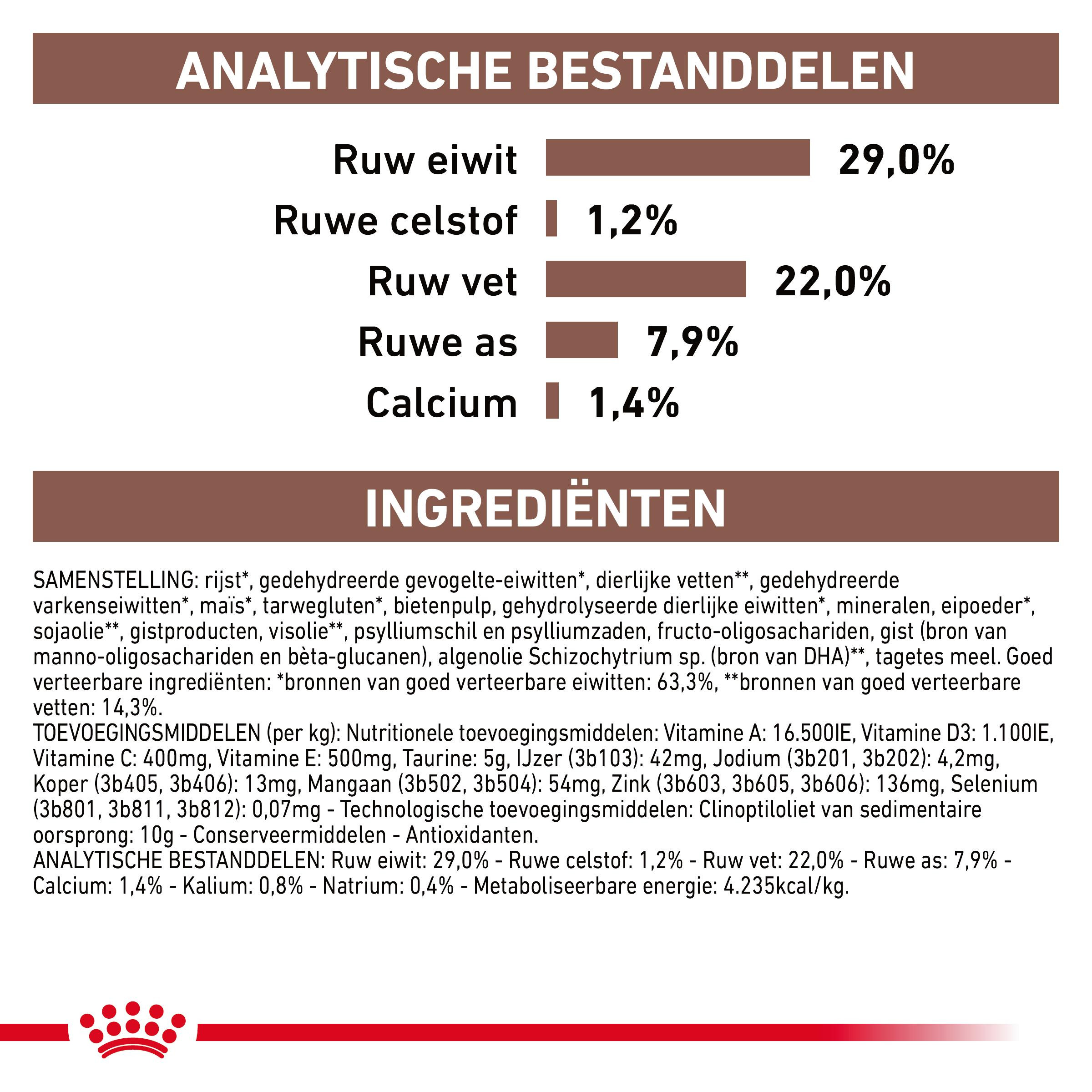 Royal Canin Gastro Intestinal Junior Hondenvoer