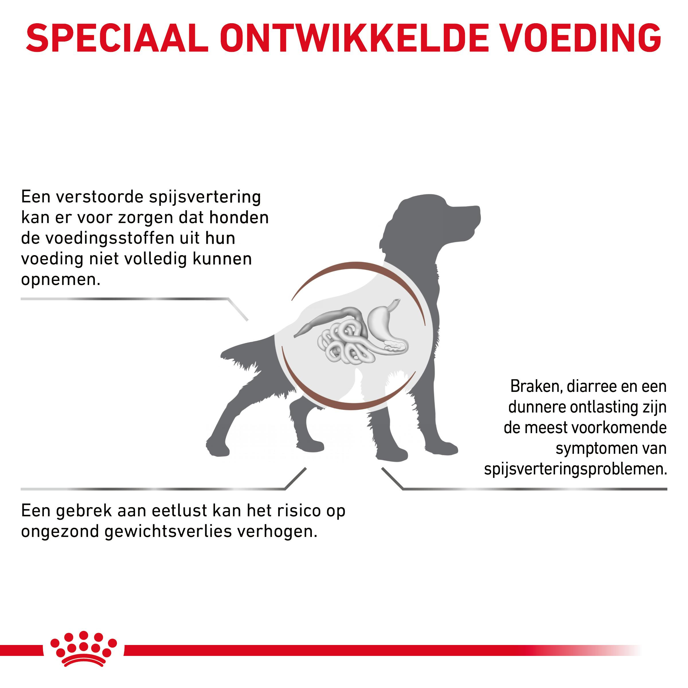 Royal Canin Gastro Intestinal hondenvoer