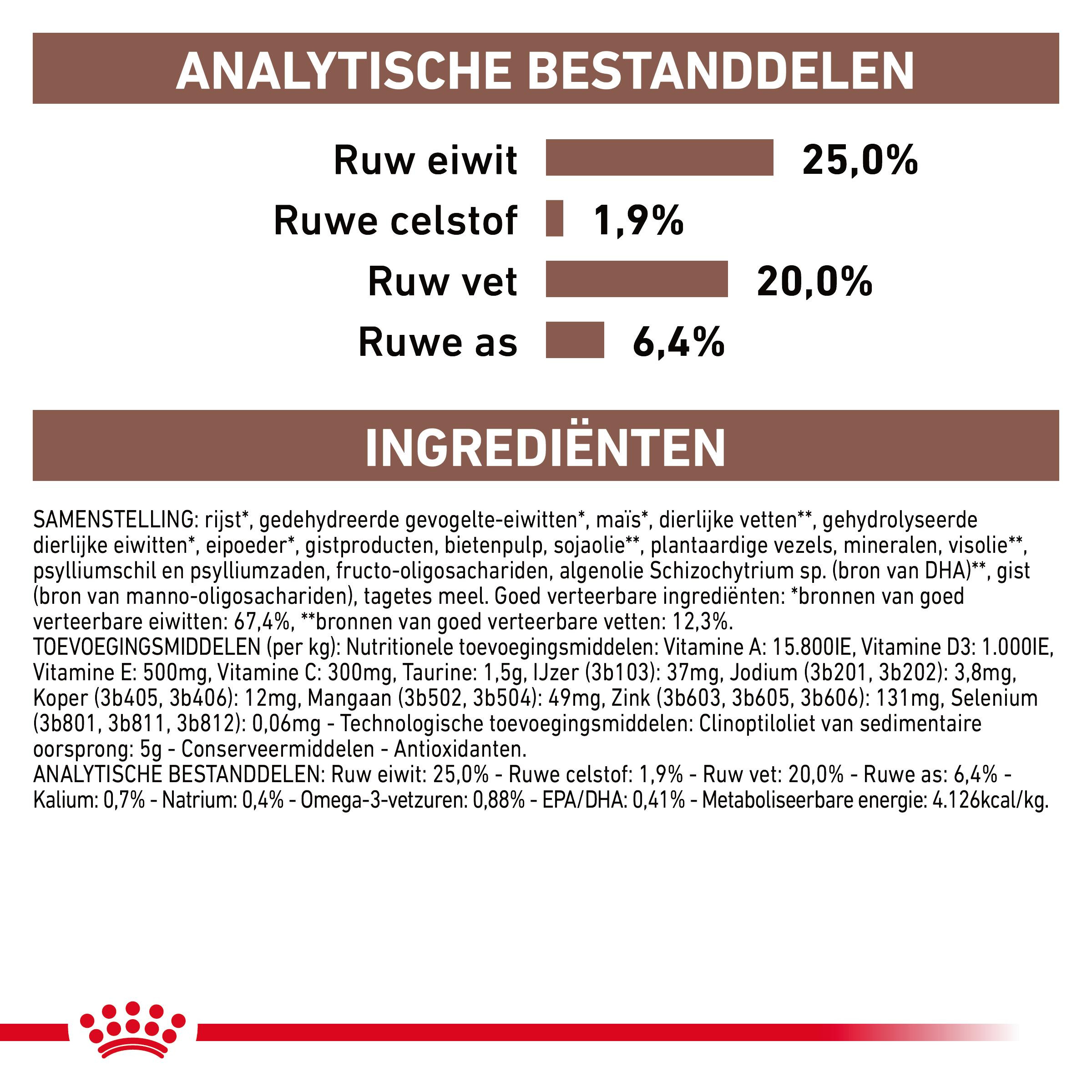 Royal Canin Gastro Intestinal hondenvoer