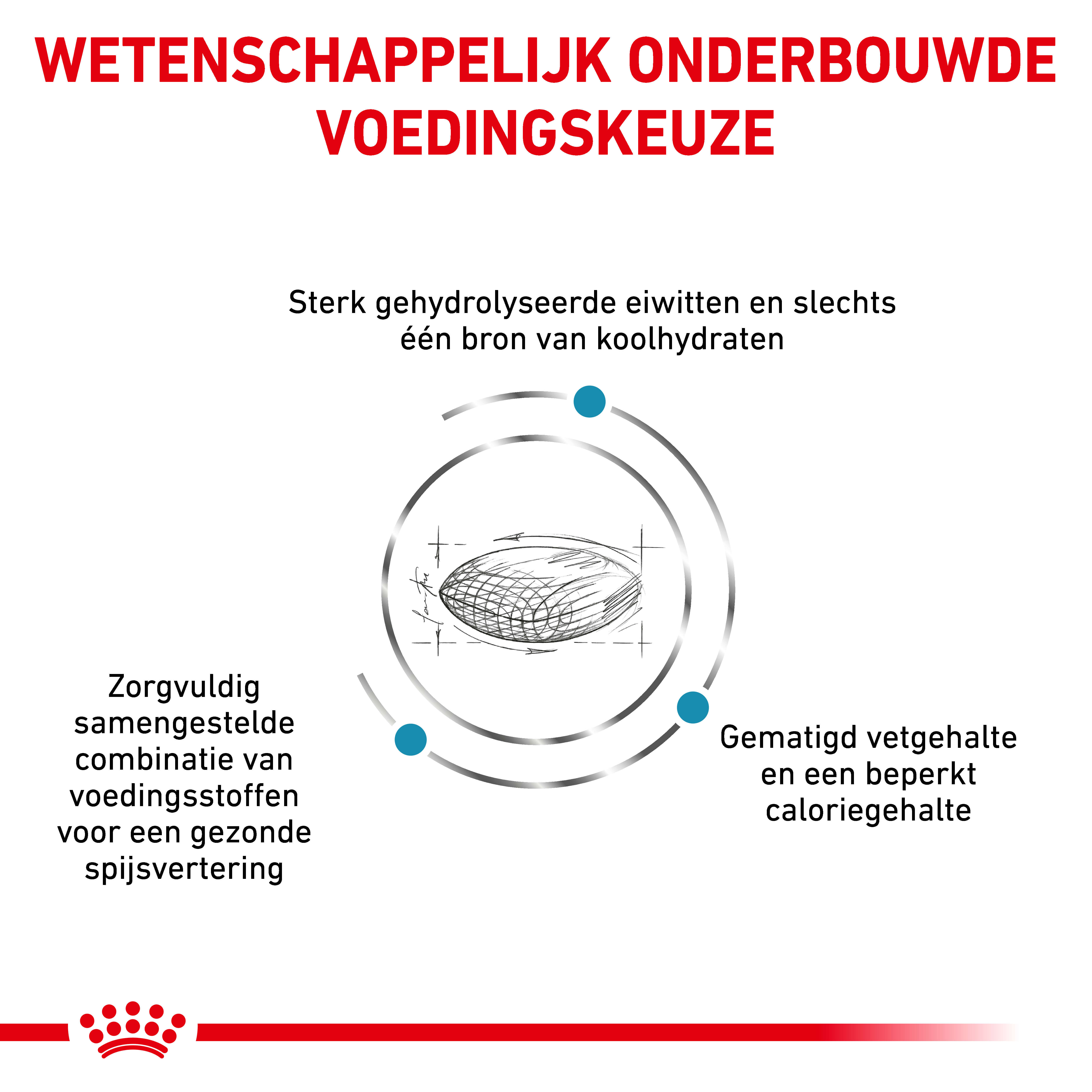Royal Canin Veterinary Hypoallergenic Moderate Calorie hondenvoer