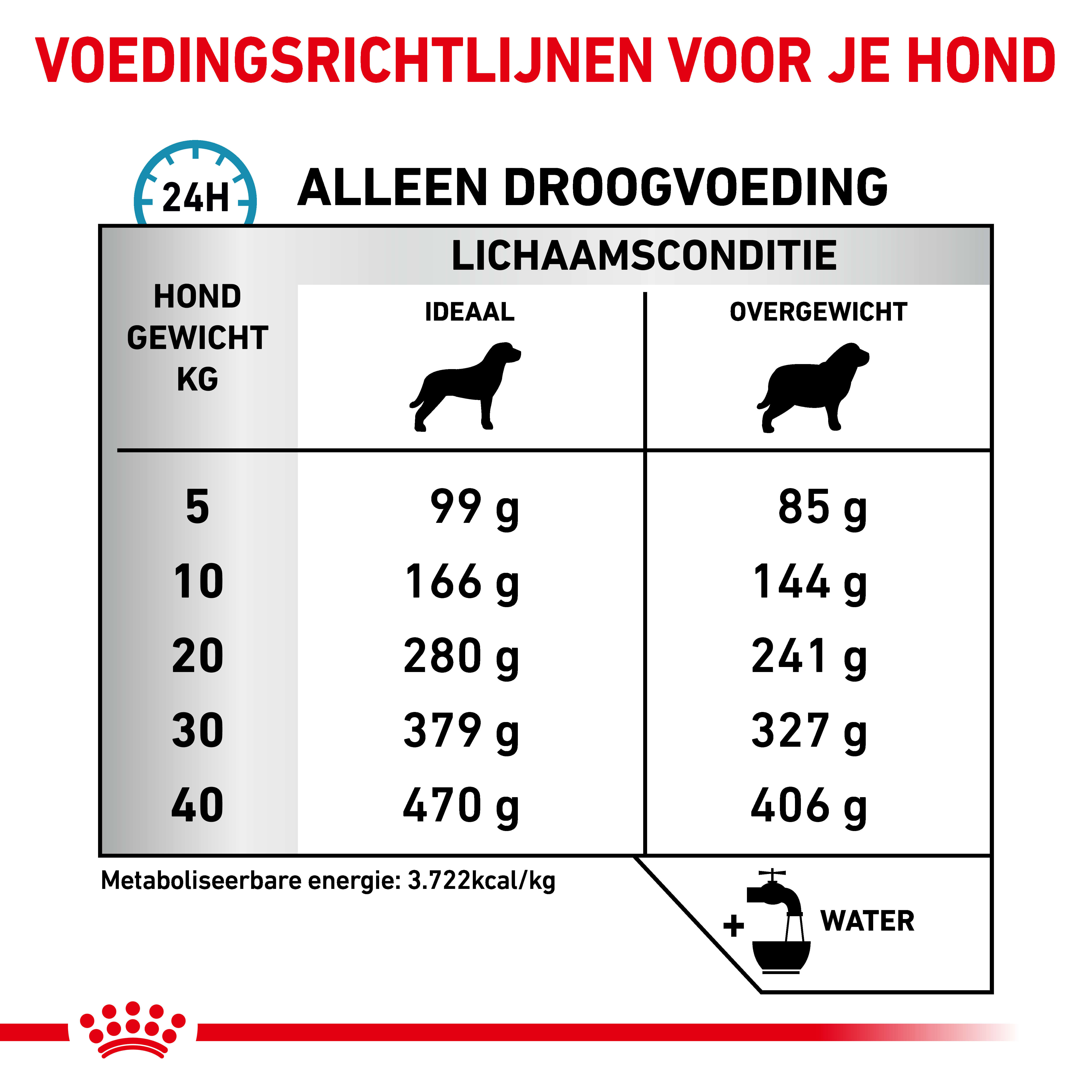 Royal Canin Veterinary Hypoallergenic Moderate Calorie hondenvoer