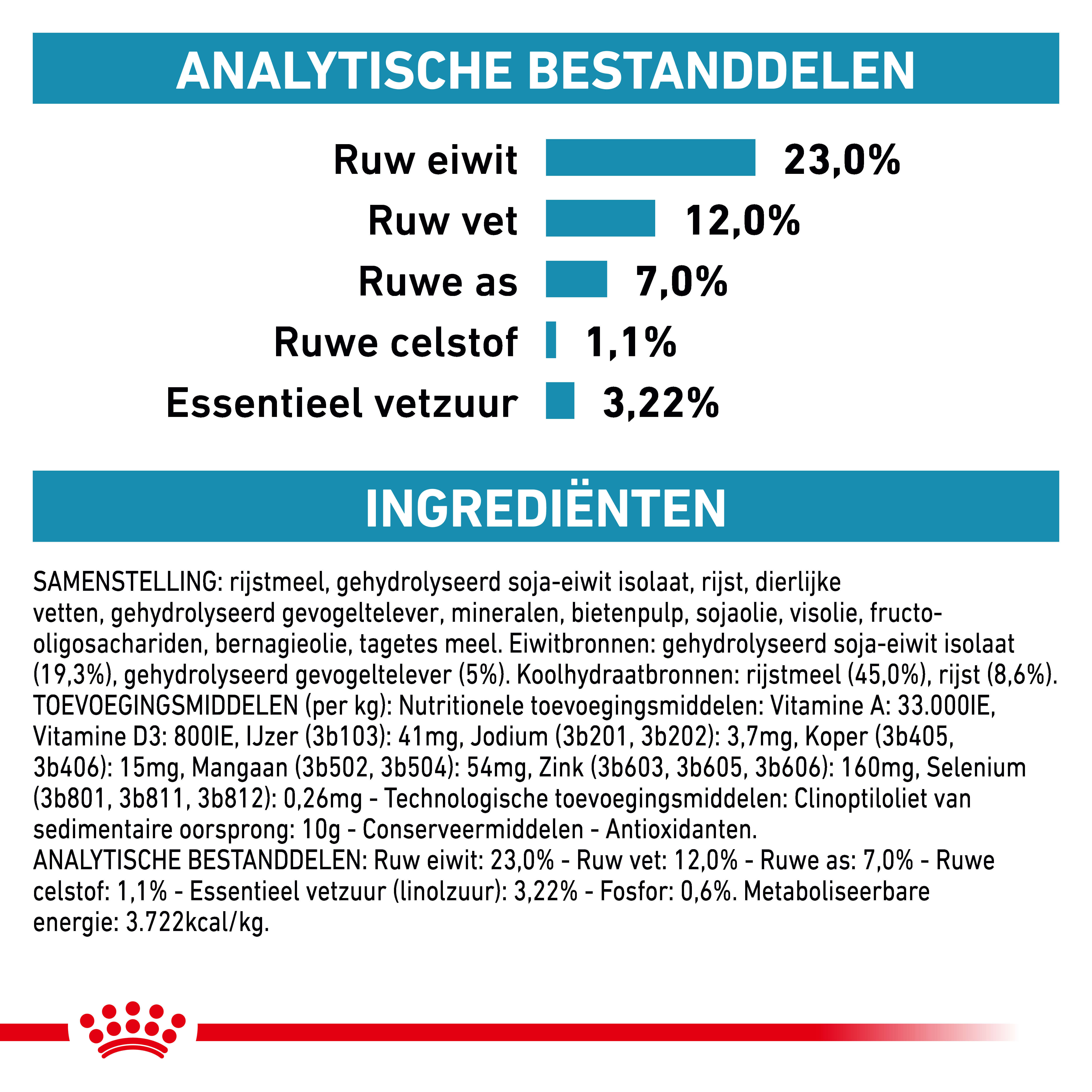 Royal Canin Veterinary Hypoallergenic Moderate Calorie hondenvoer