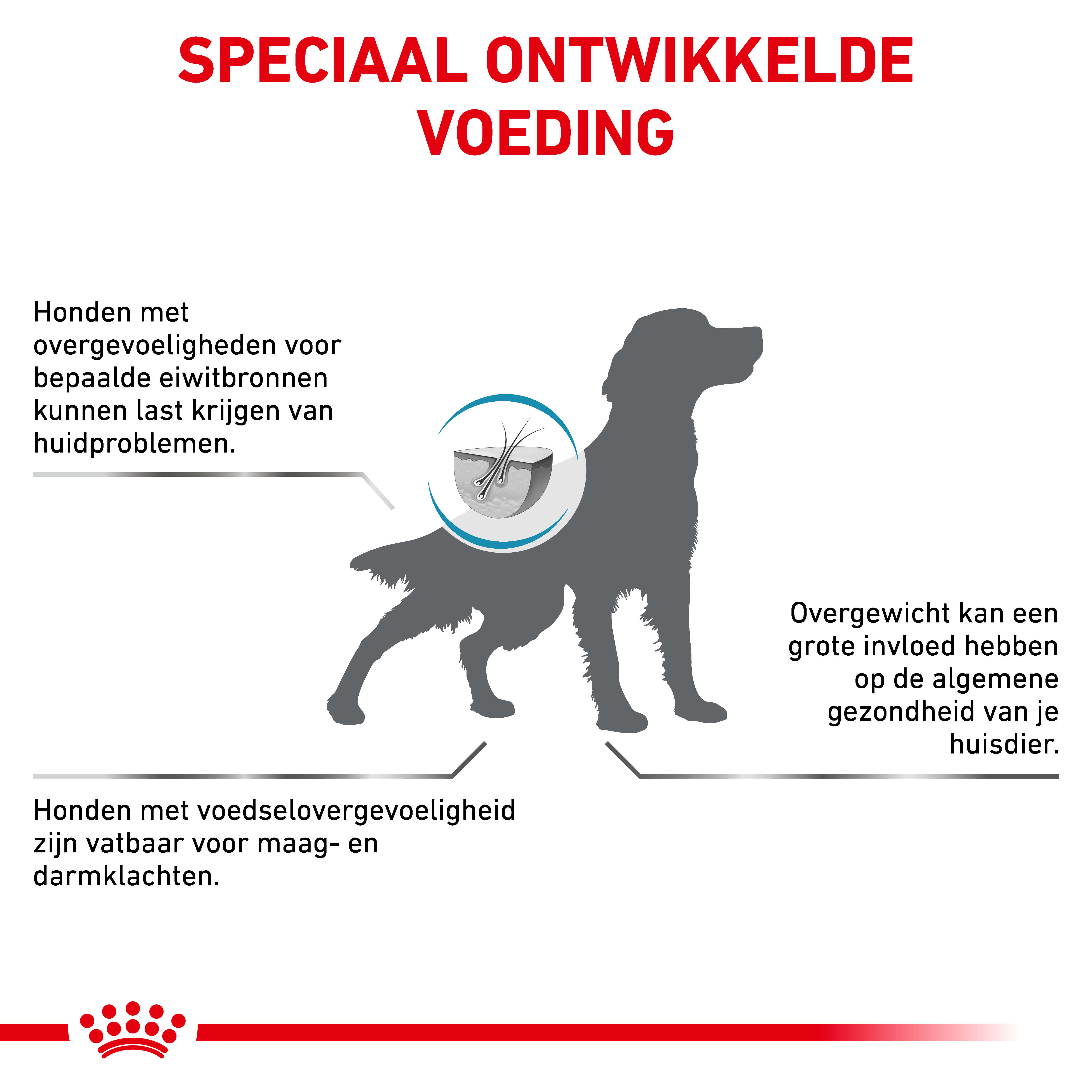 Royal Canin Veterinary Hypoallergenic Moderate Calorie hondenvoer