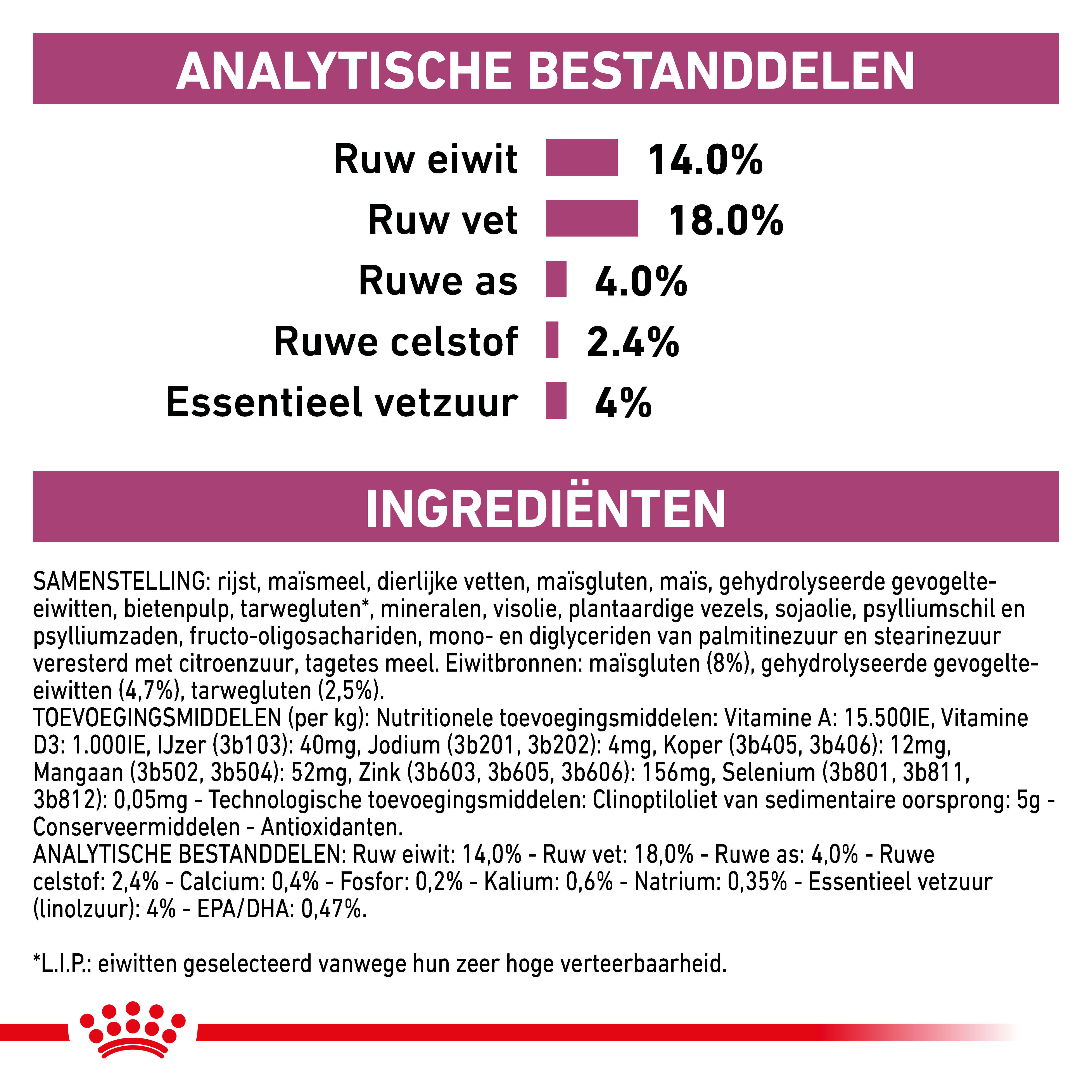Royal Canin Renal Dog