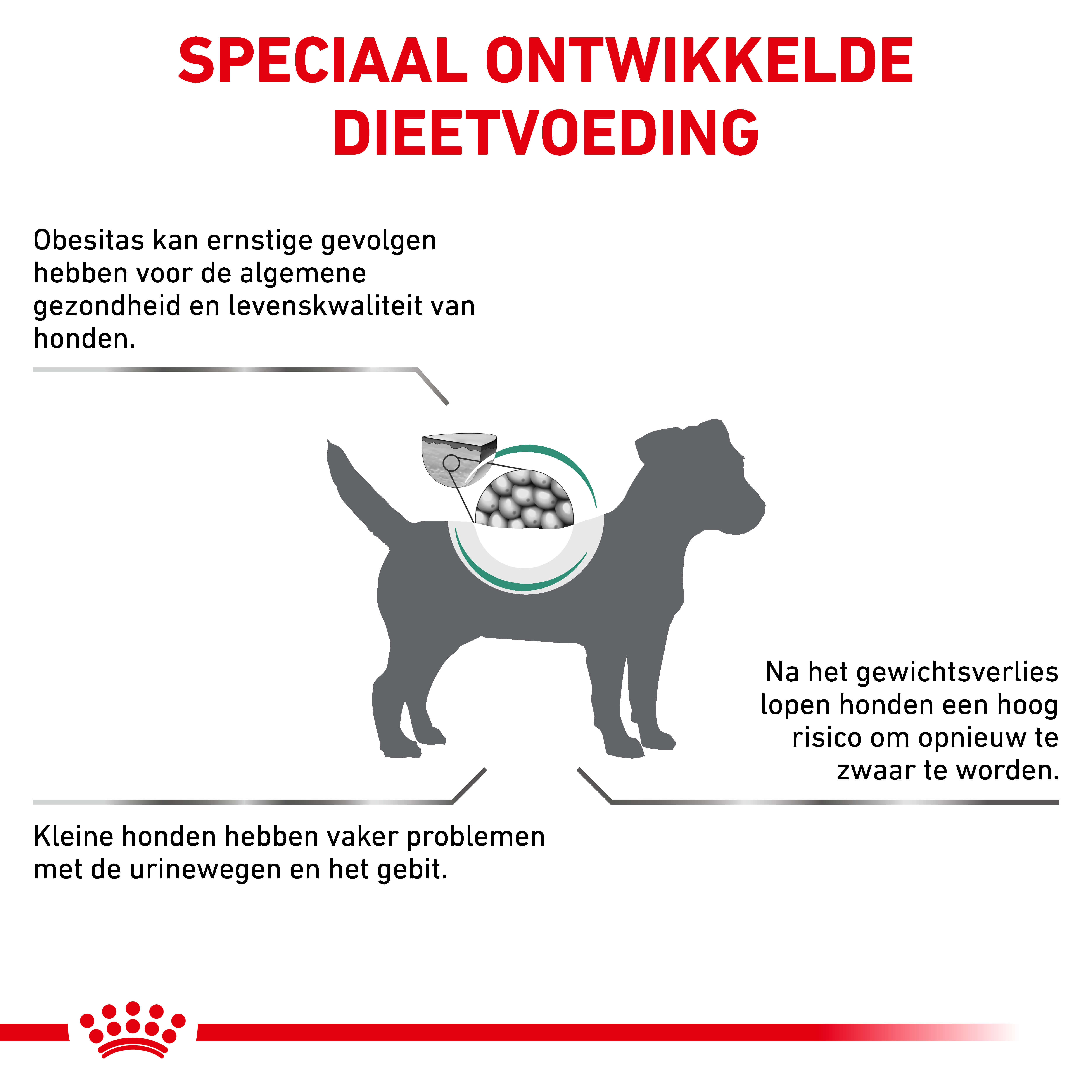 Royal Canin Veterinary Satiety Weight Management Small Dogs hondenvoer