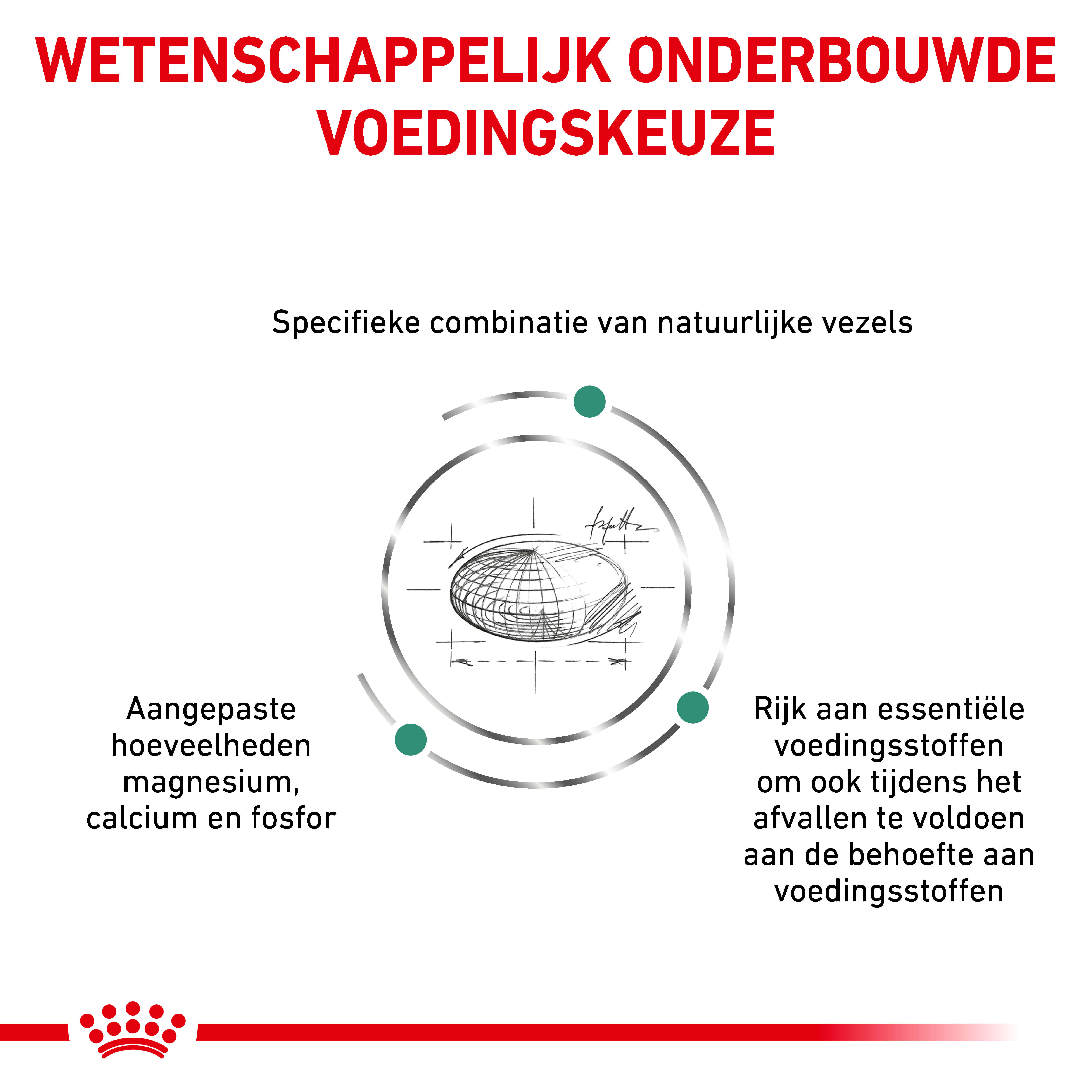 Royal Canin Veterinary Satiety Weight Management Small Dogs hondenvoer