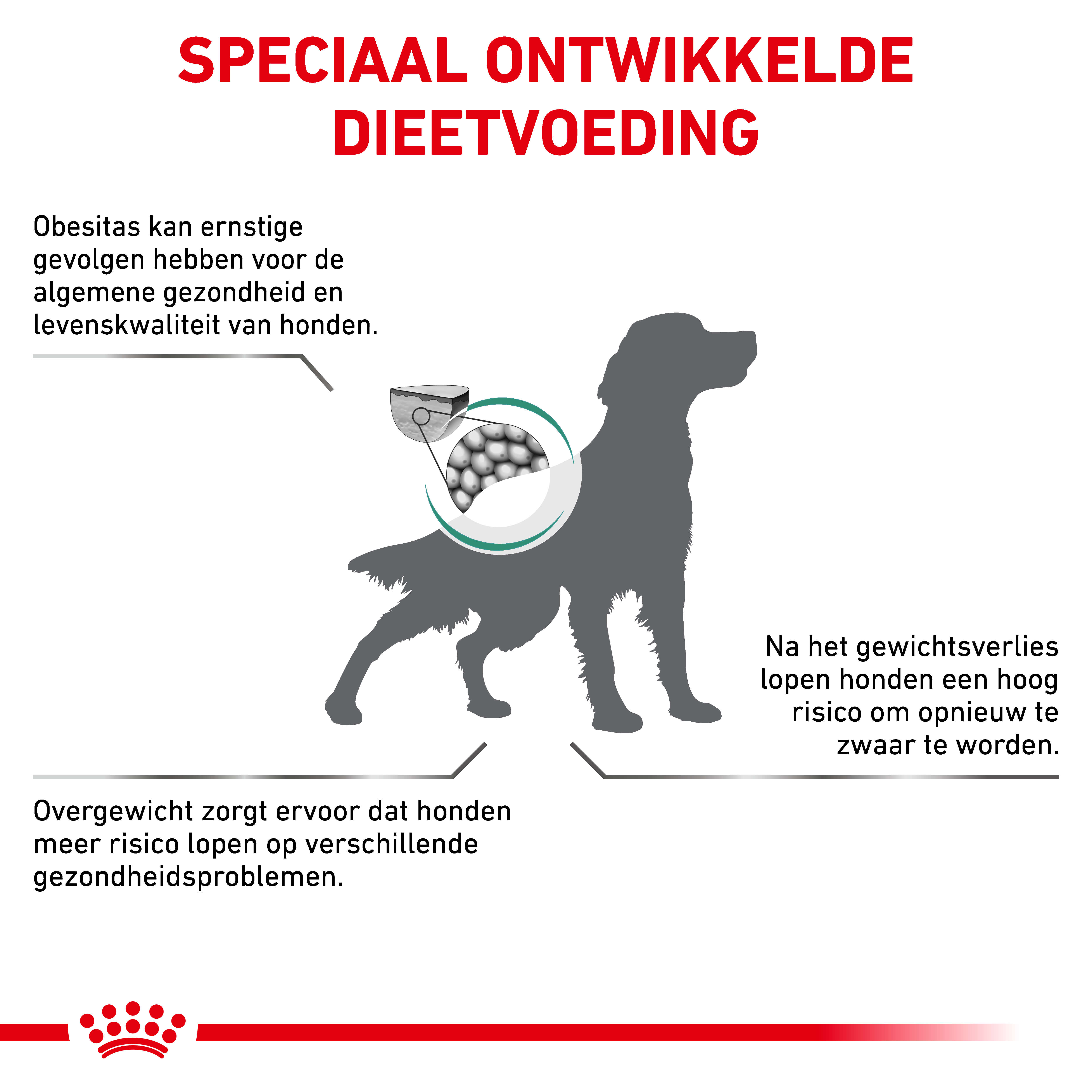 Royal Canin Veterinary Satiety Weight Management hondenvoer