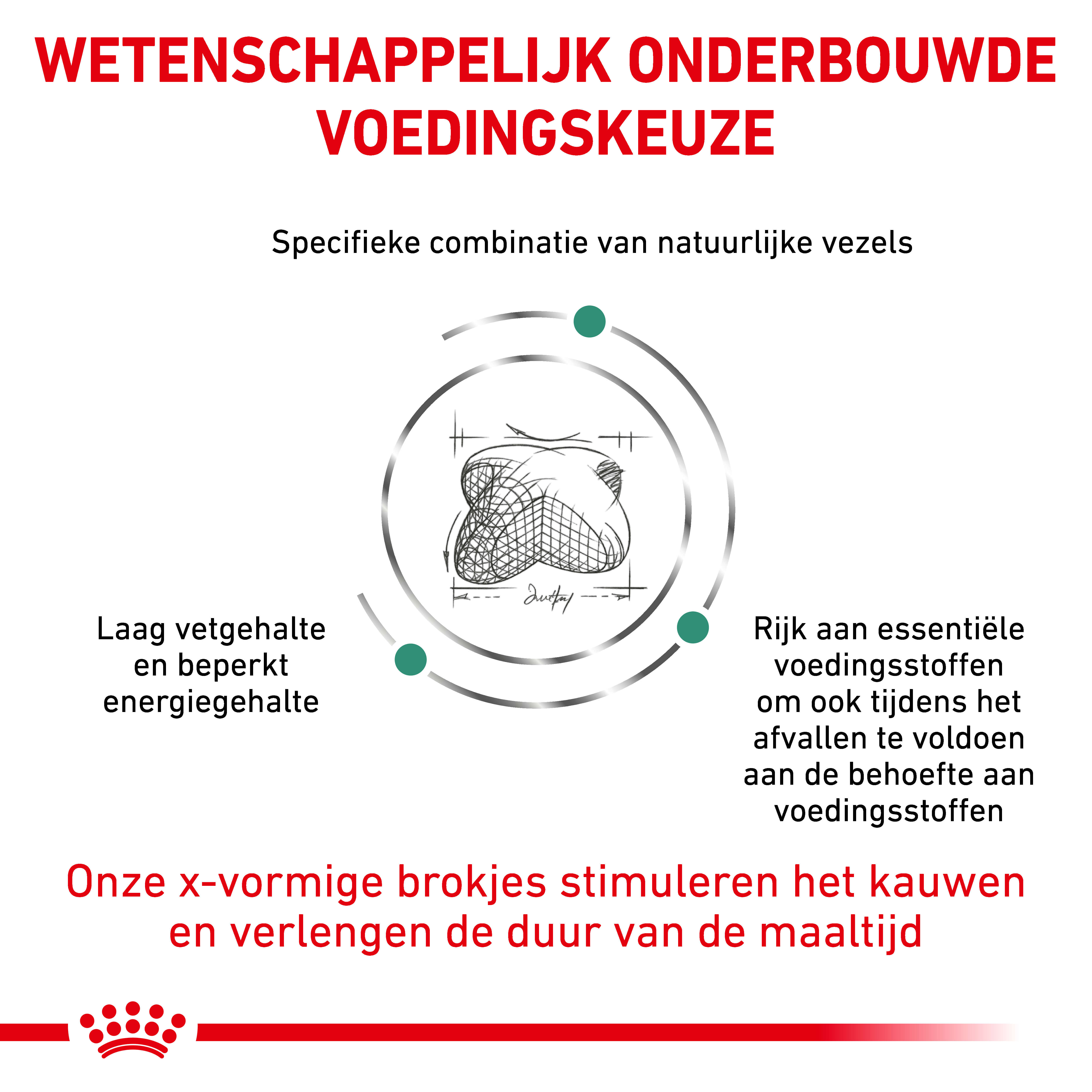 Royal Canin Veterinary Satiety Weight Management hondenvoer