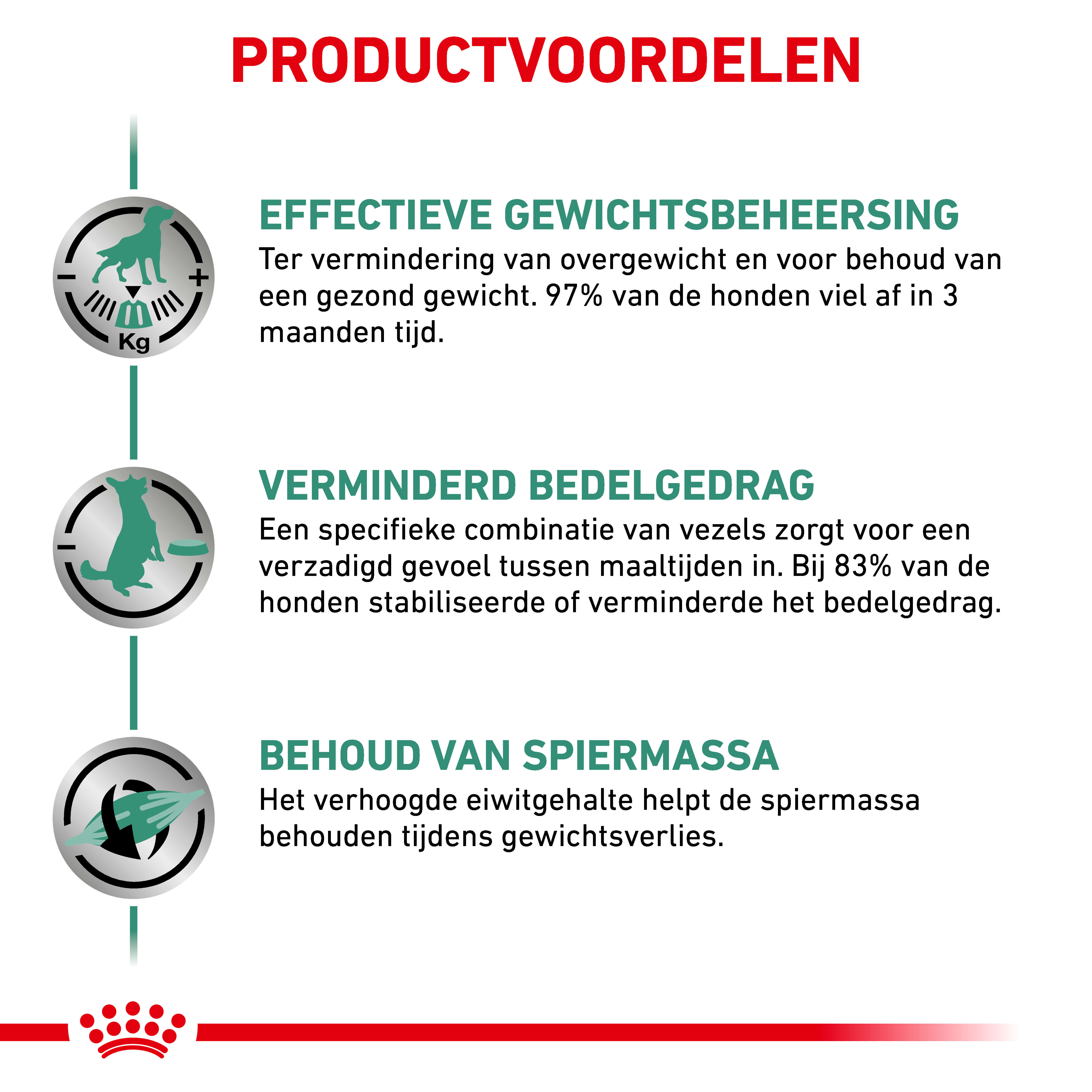 Royal Canin Veterinary Satiety Weight Management hondenvoer