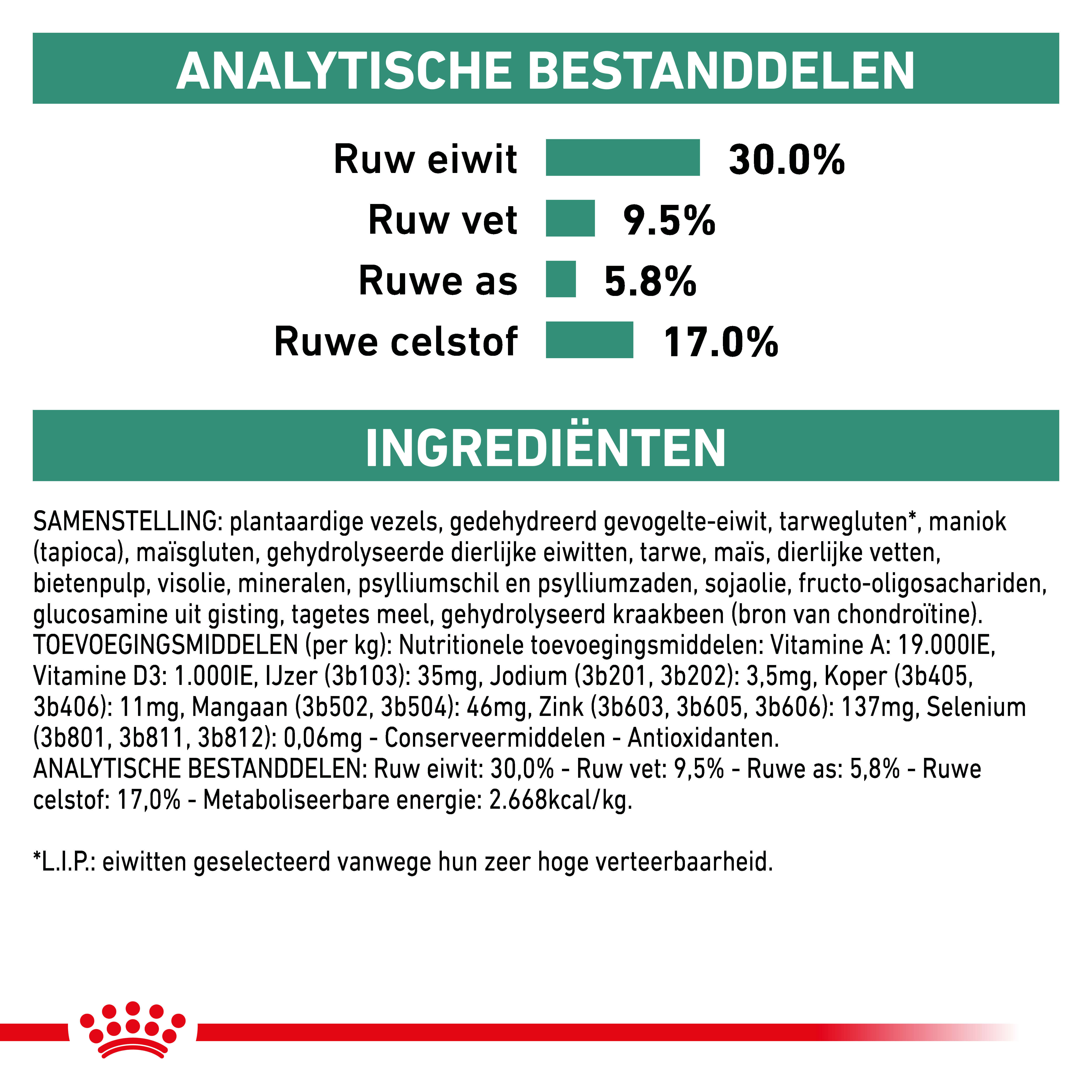 Royal Canin Veterinary Satiety Weight Management hondenvoer