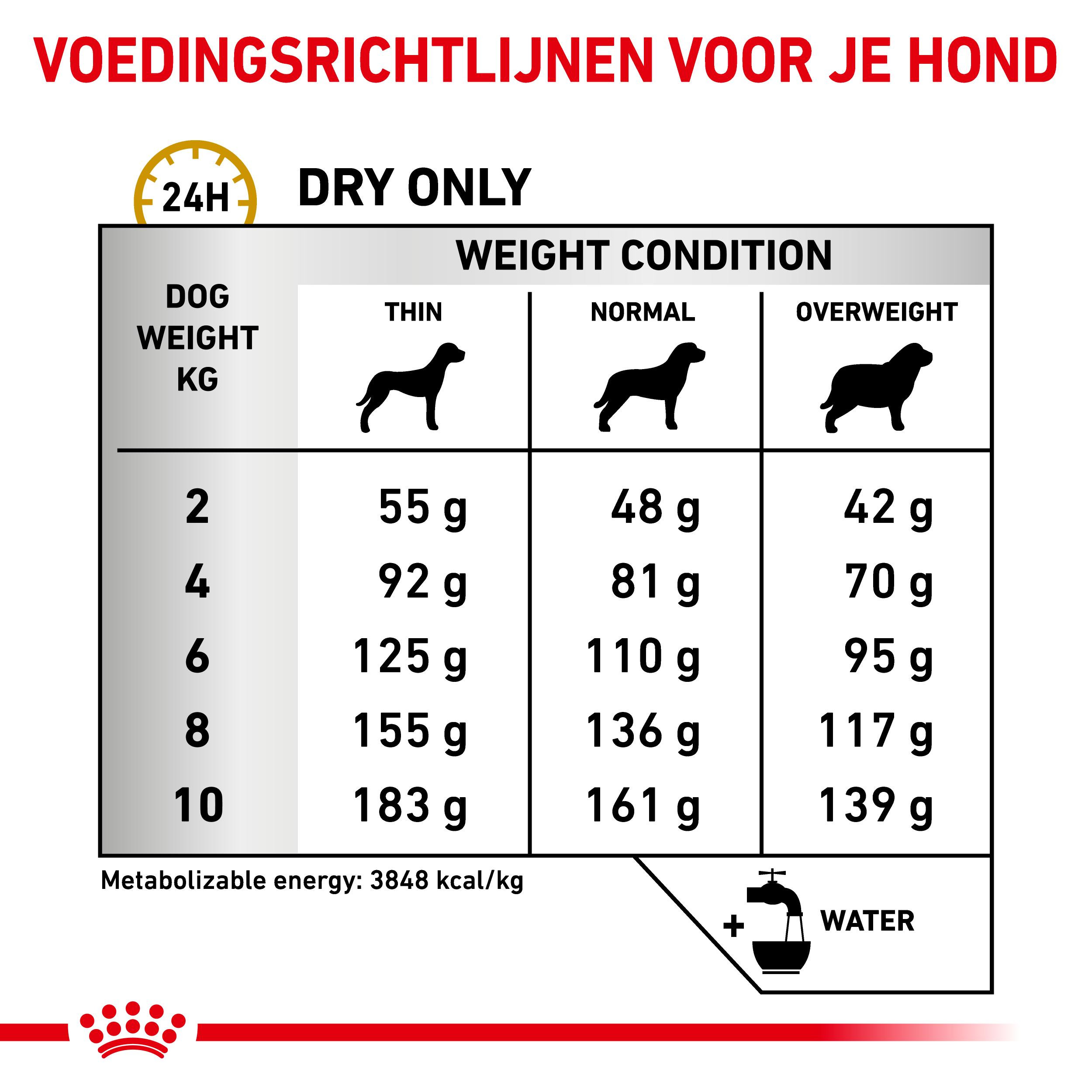 Royal Canin Veterinary Urinary S/O Small Dogs hondenvoer