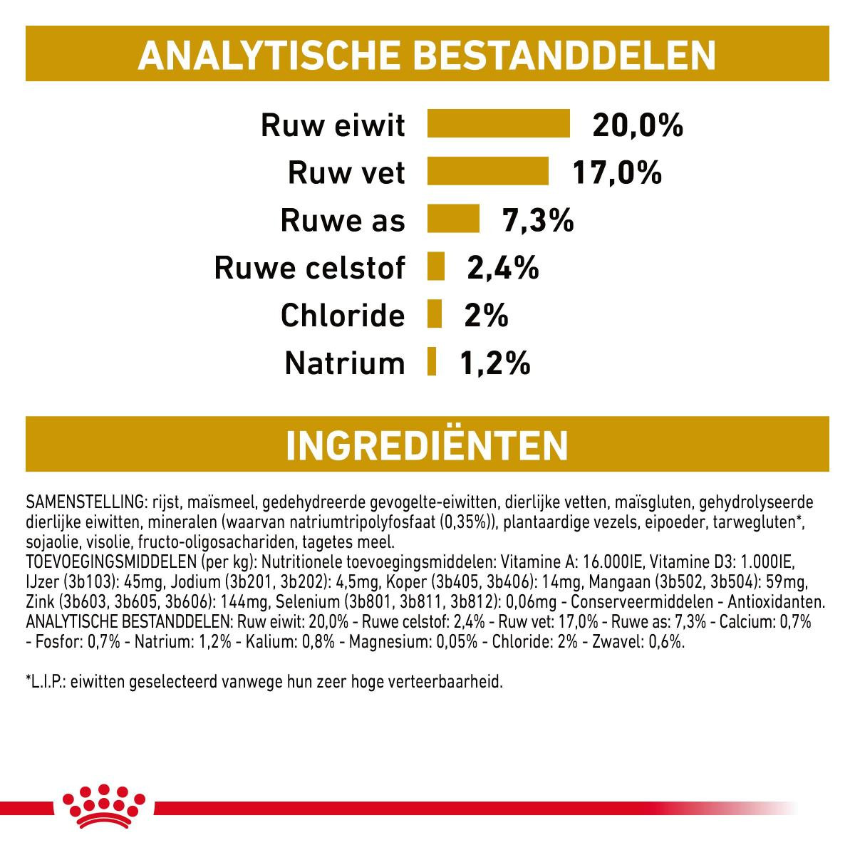 Royal Canin Veterinary Urinary S/O Small Dogs hondenvoer