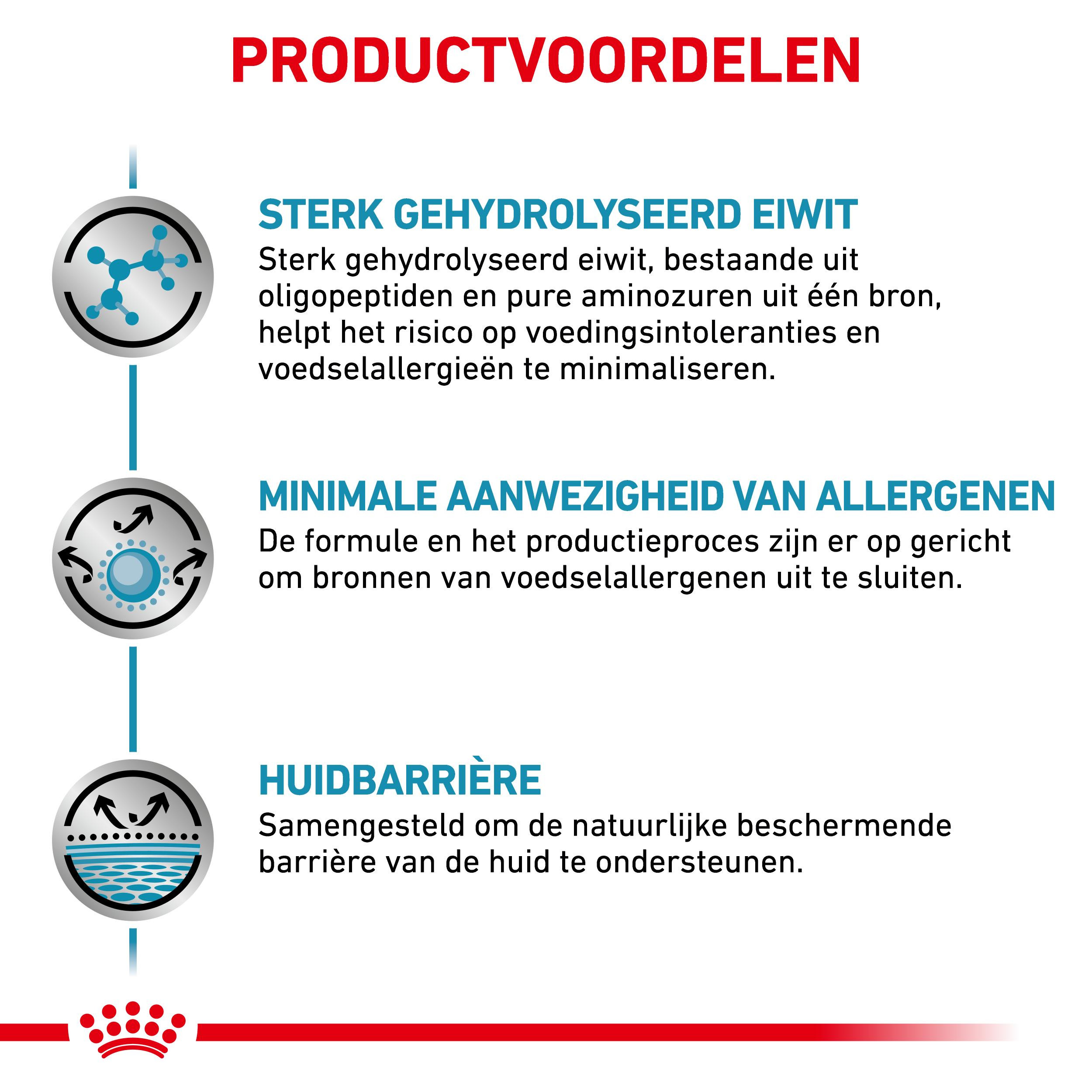 Royal Canin Veterinary Anallergenic kattenvoer
