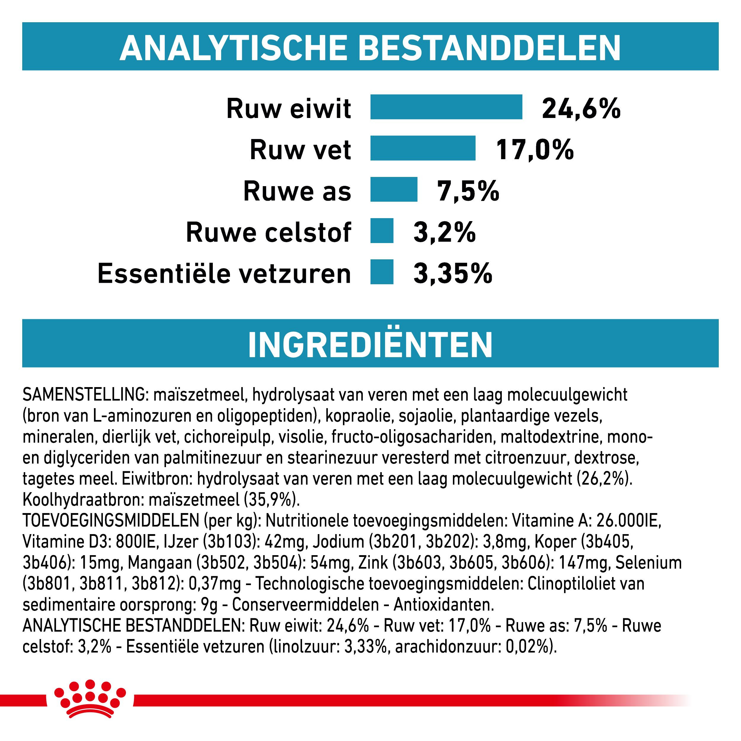 Royal Canin Veterinary Anallergenic kattenvoer