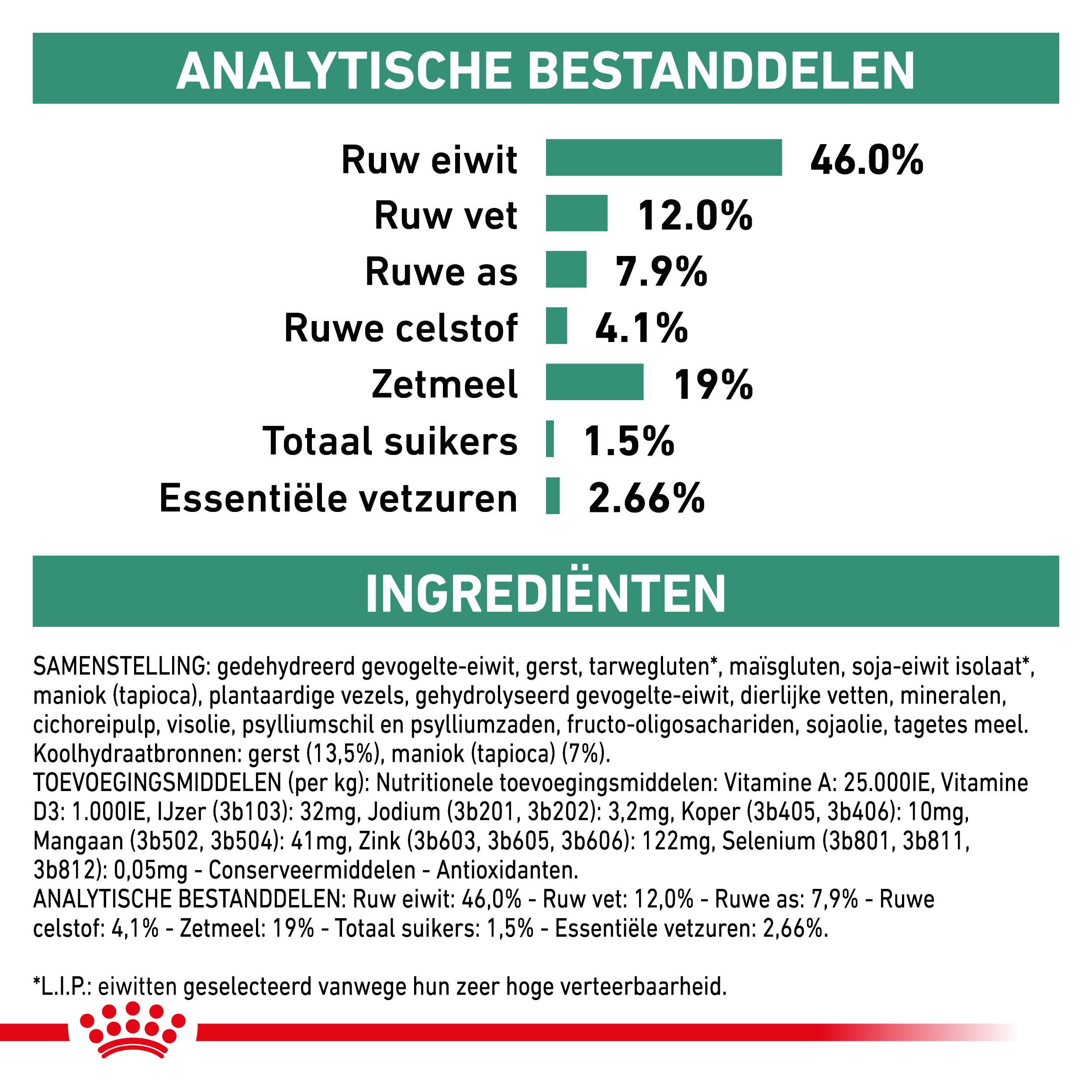 Royal Canin Veterinary Diabetic kattenvoer