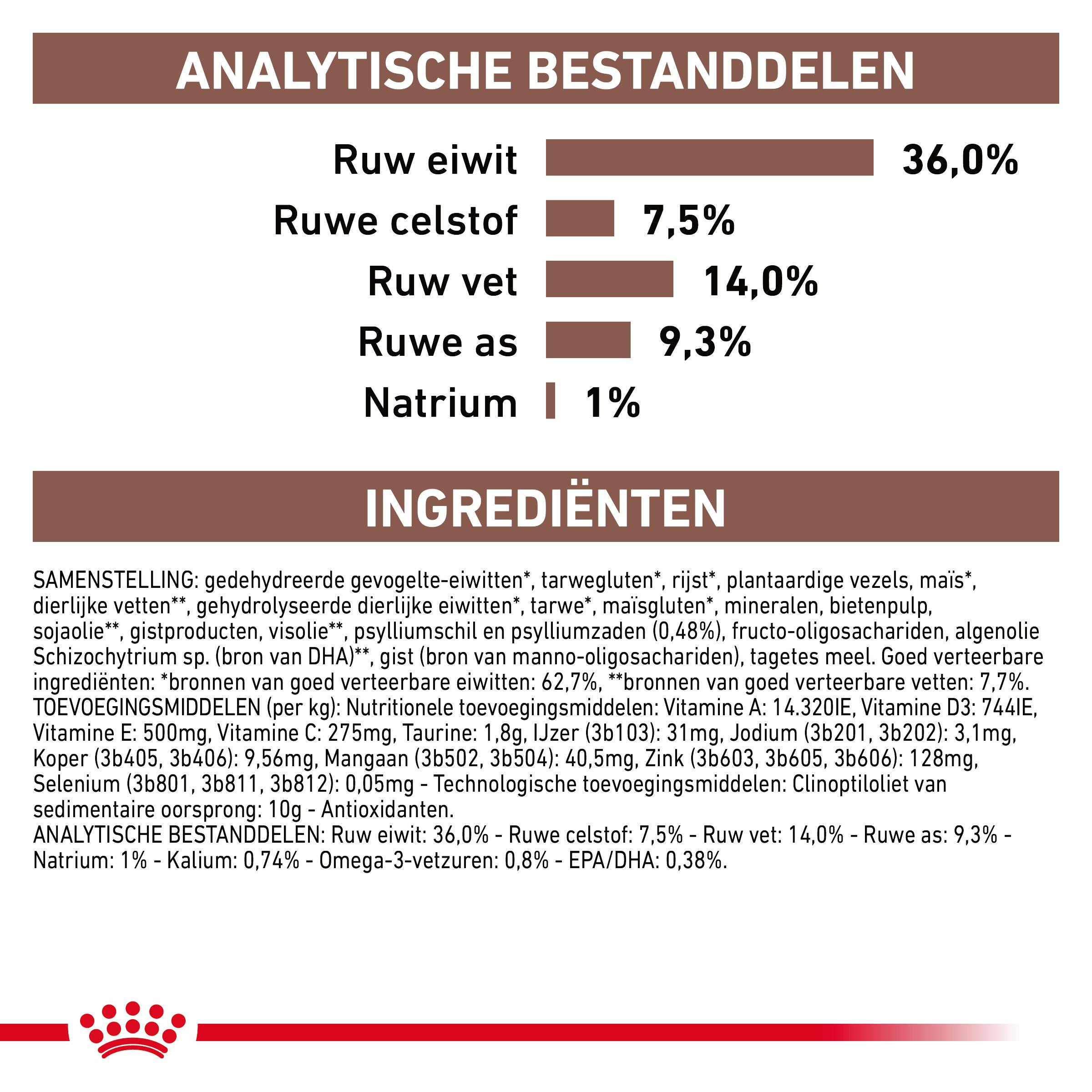 Royal Canin Veterinary Diet Gastro Intestinal Hairball kattenvoer