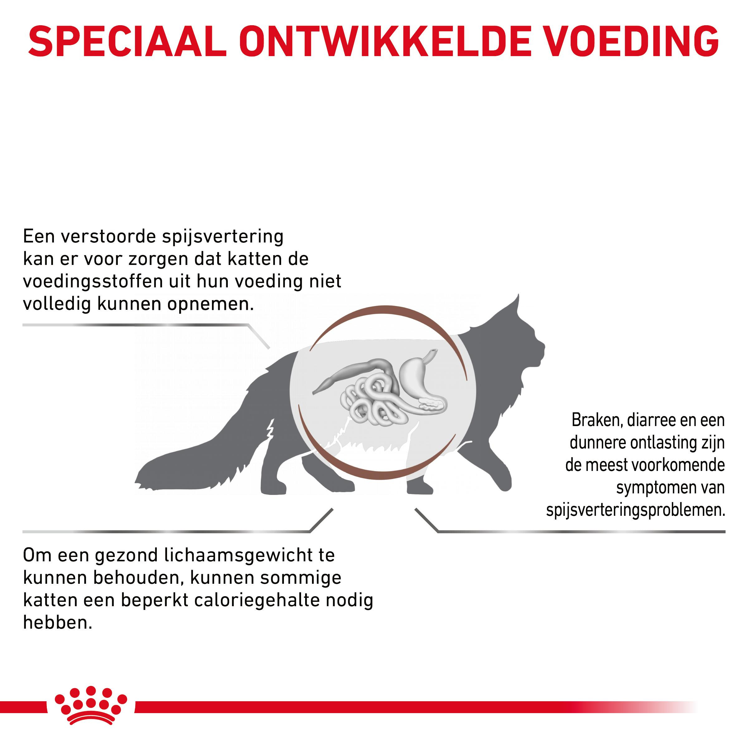 Royal Canin Veterinary Gastrointestinal Moderate Calorie kattenvoer